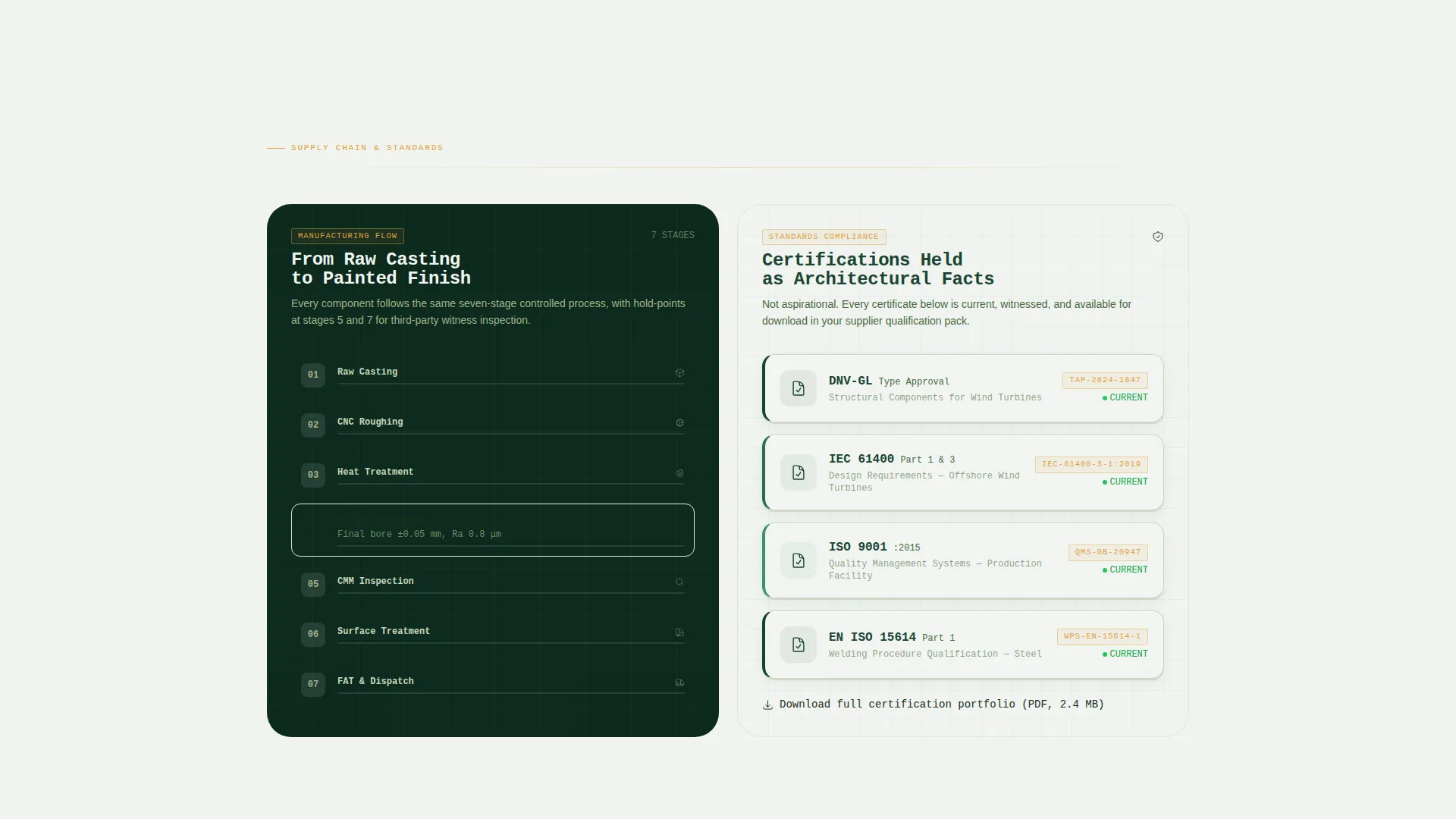 Wind Turbine Component Maker Landing Page Template