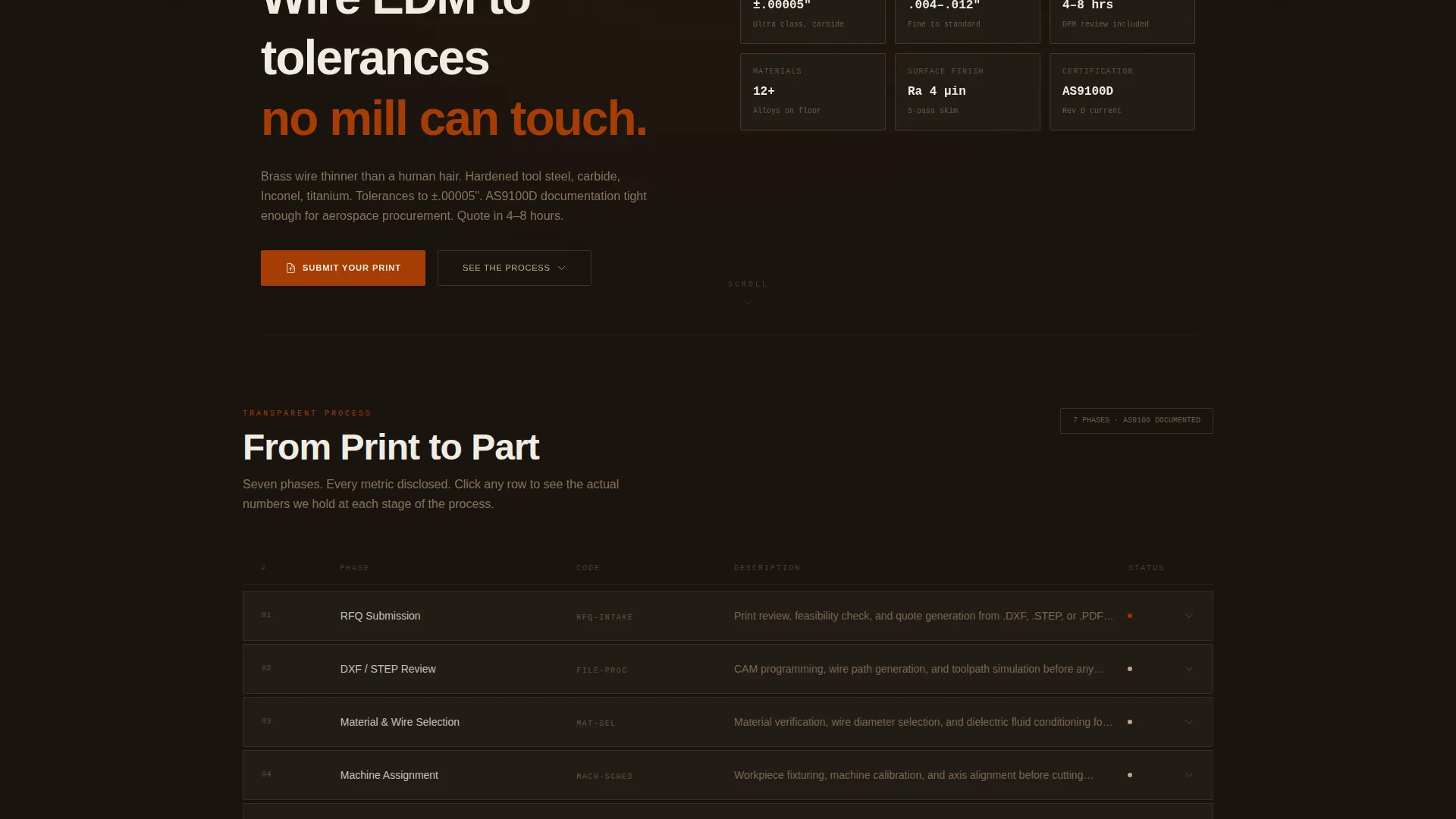 Manufacturing Processes Professional Website Template