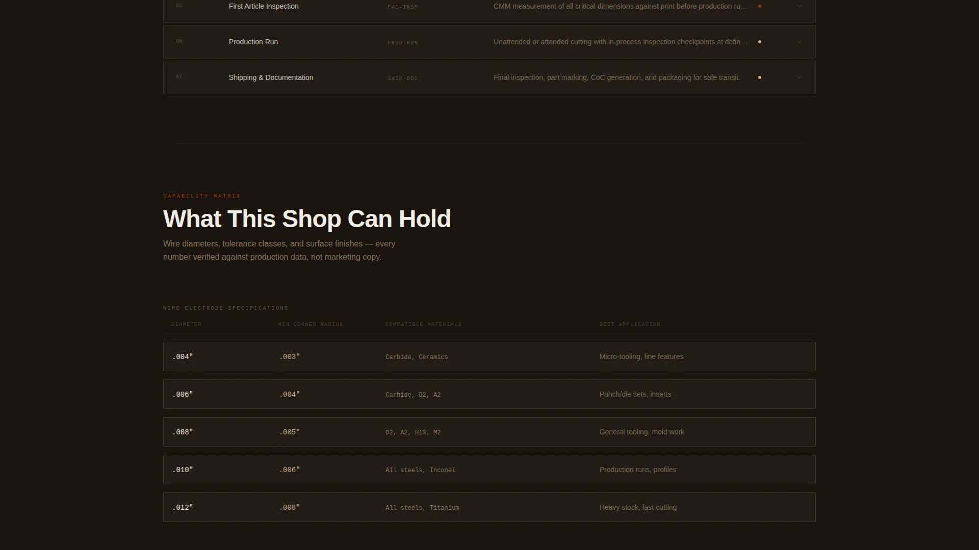 Manufacturing Processes Professional Website Template