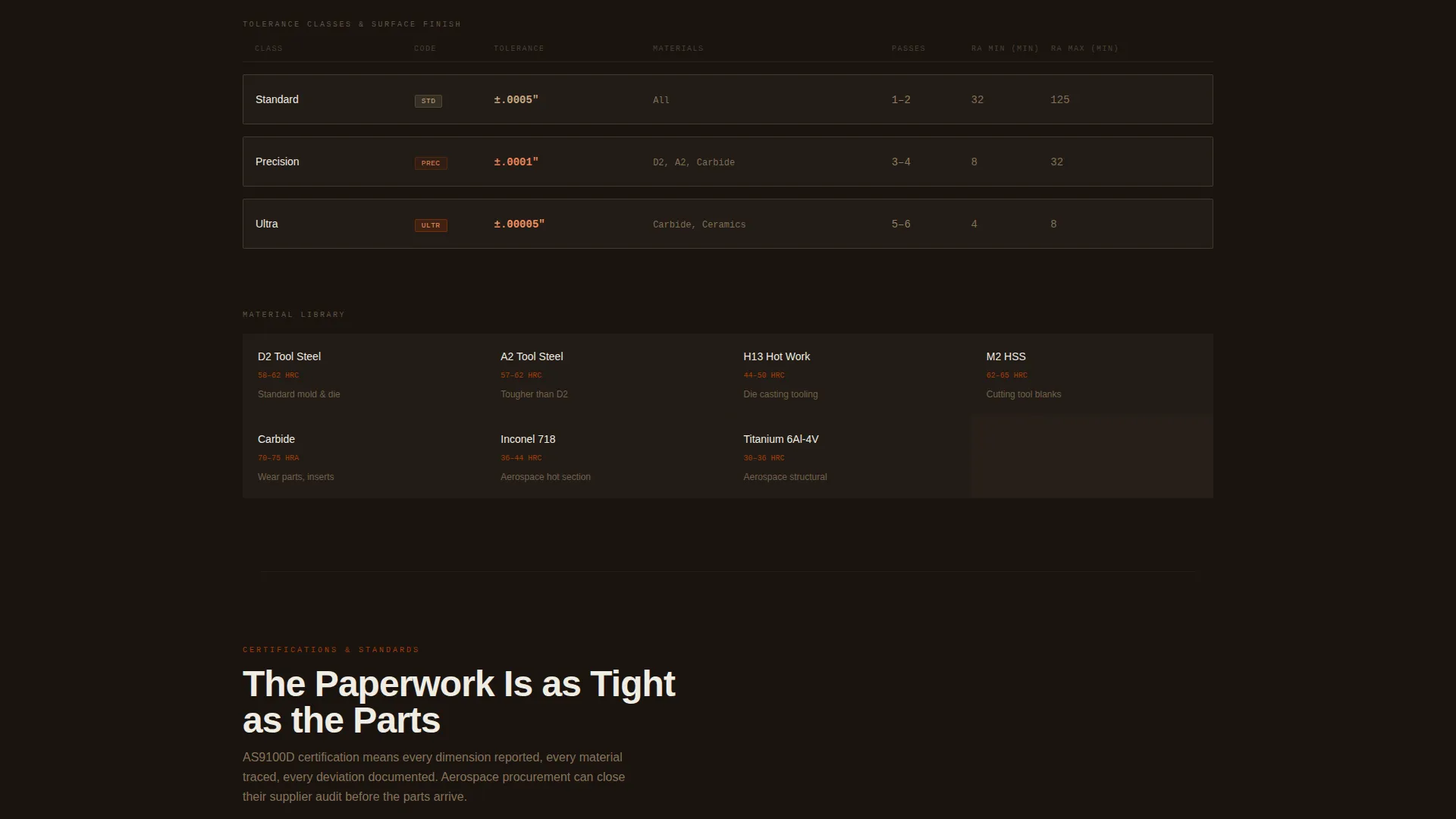 Manufacturing Processes Professional Website Template