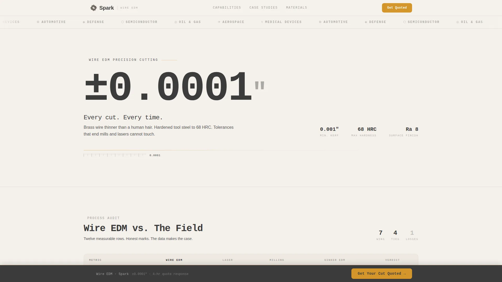 Complete Manufacturing Processes Comparison Website Template