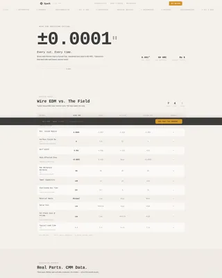 Complete Manufacturing Processes Comparison Website Template
