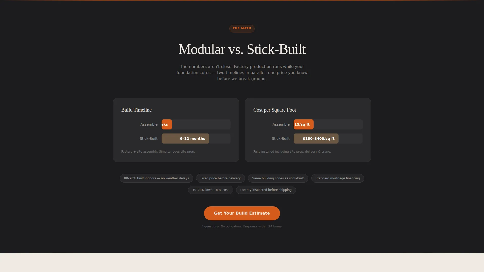Specialty Construction Professional Website Template
