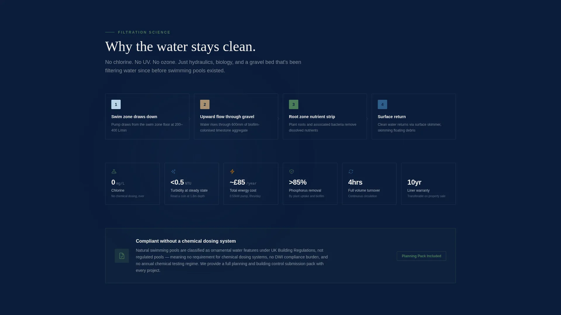 Pool & Spa Booking Website Template