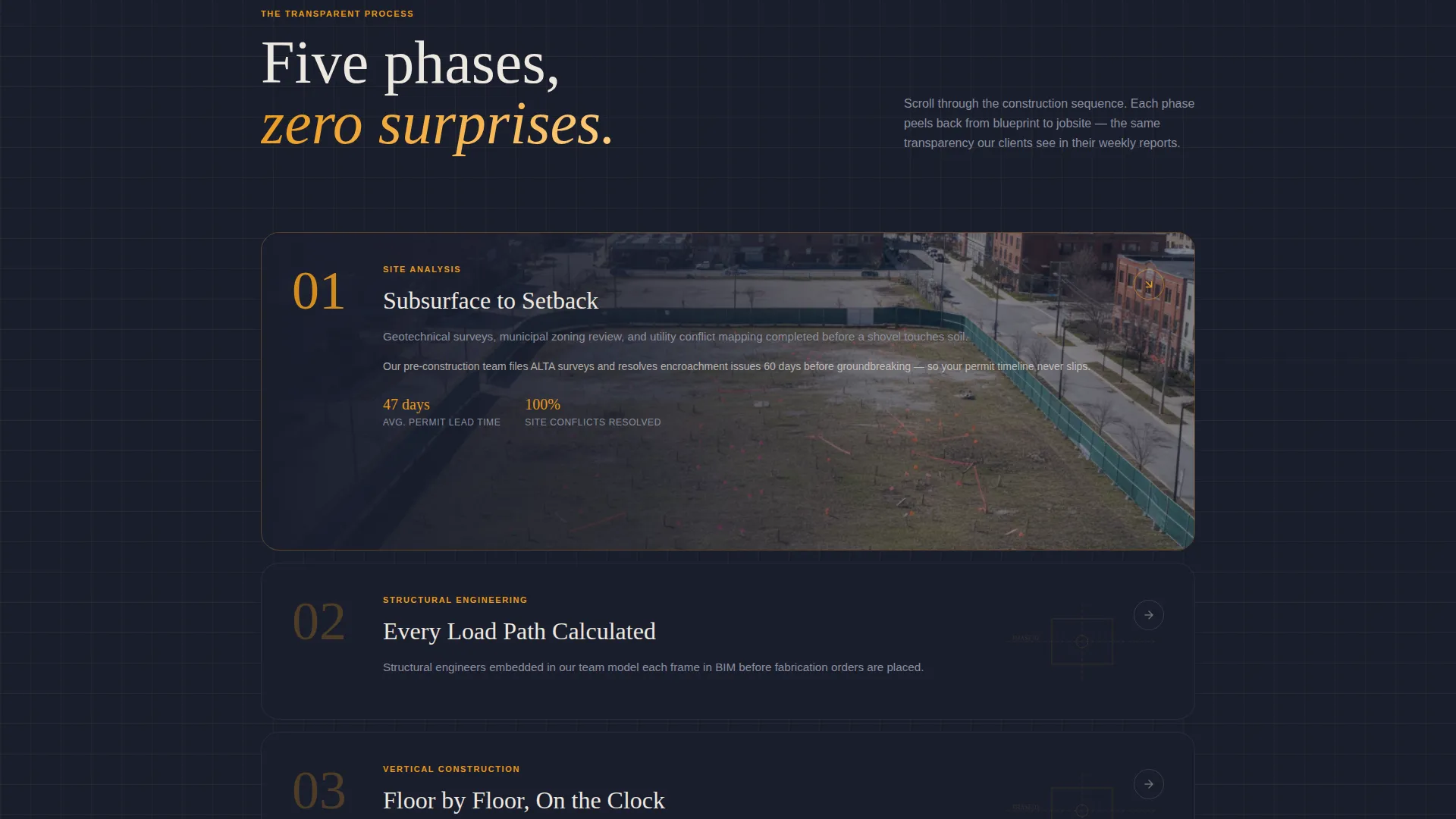 Commercial Construction Professional Website Template