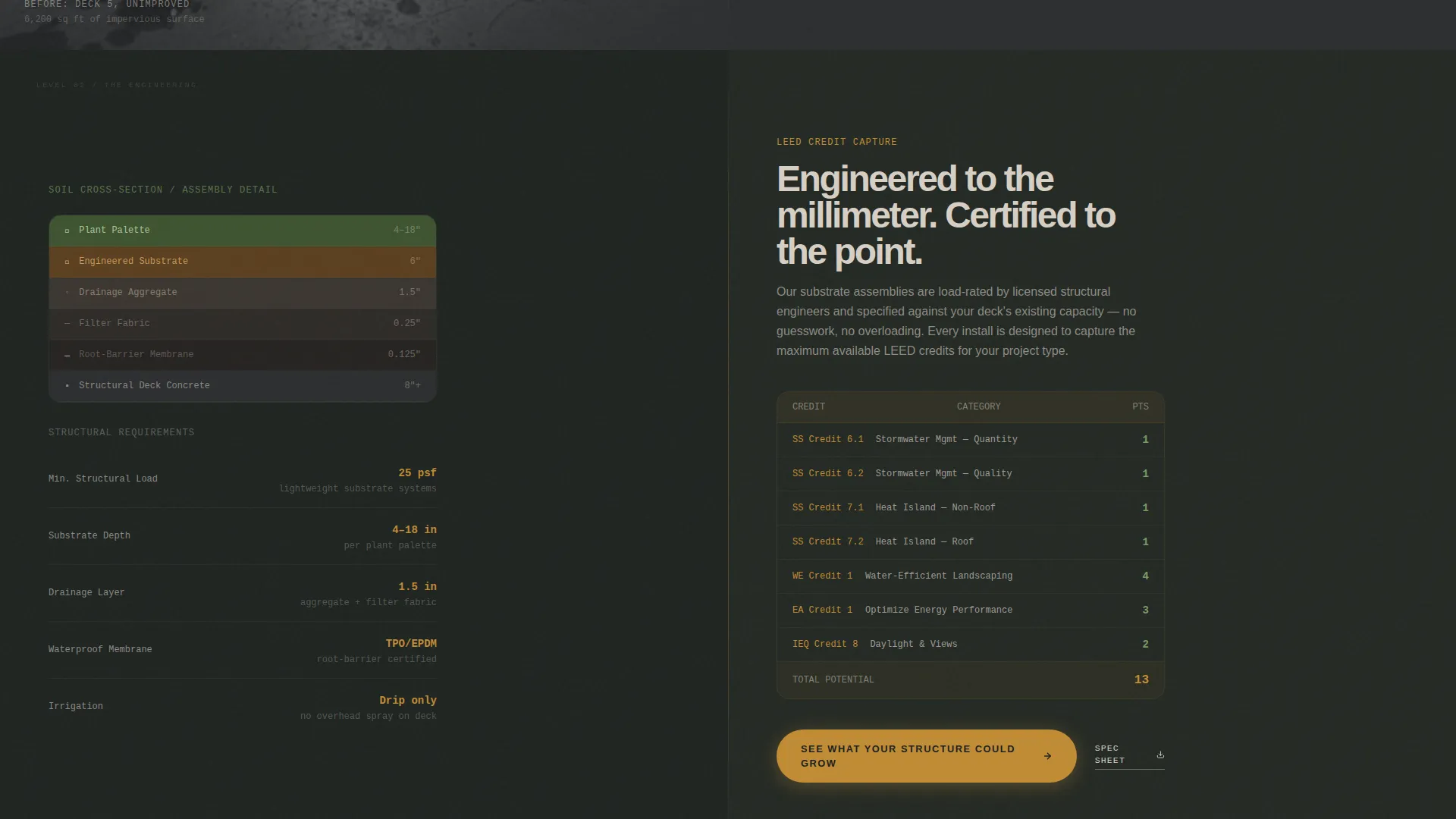 Parking Structure Construction Specialist Professional Website Template