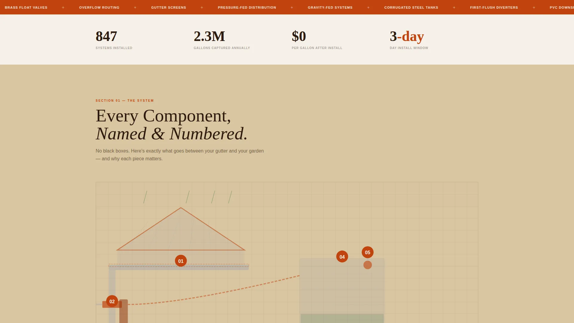 Specialty Construction Cost Calculator Website Template