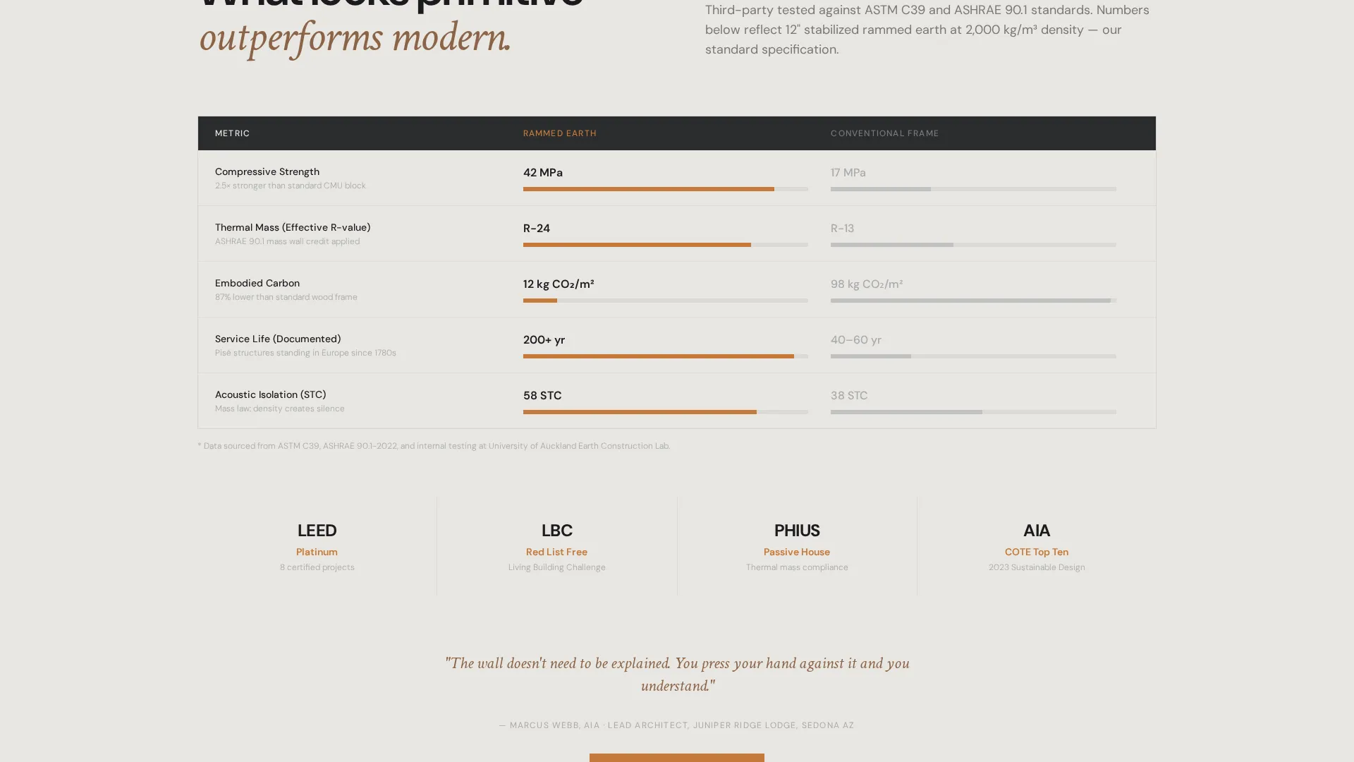 Specialty Construction Complete Professional Website Template
