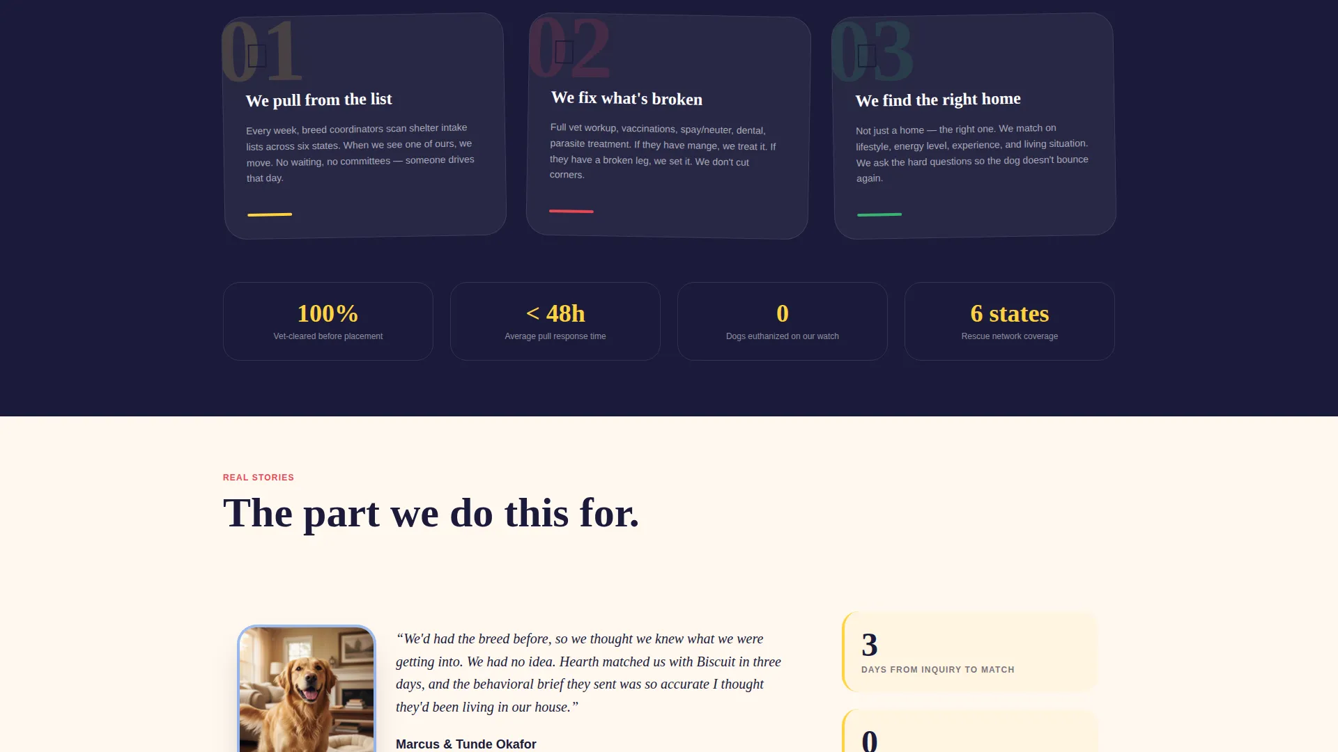 Breed-Specific Rescue Landing Page Template