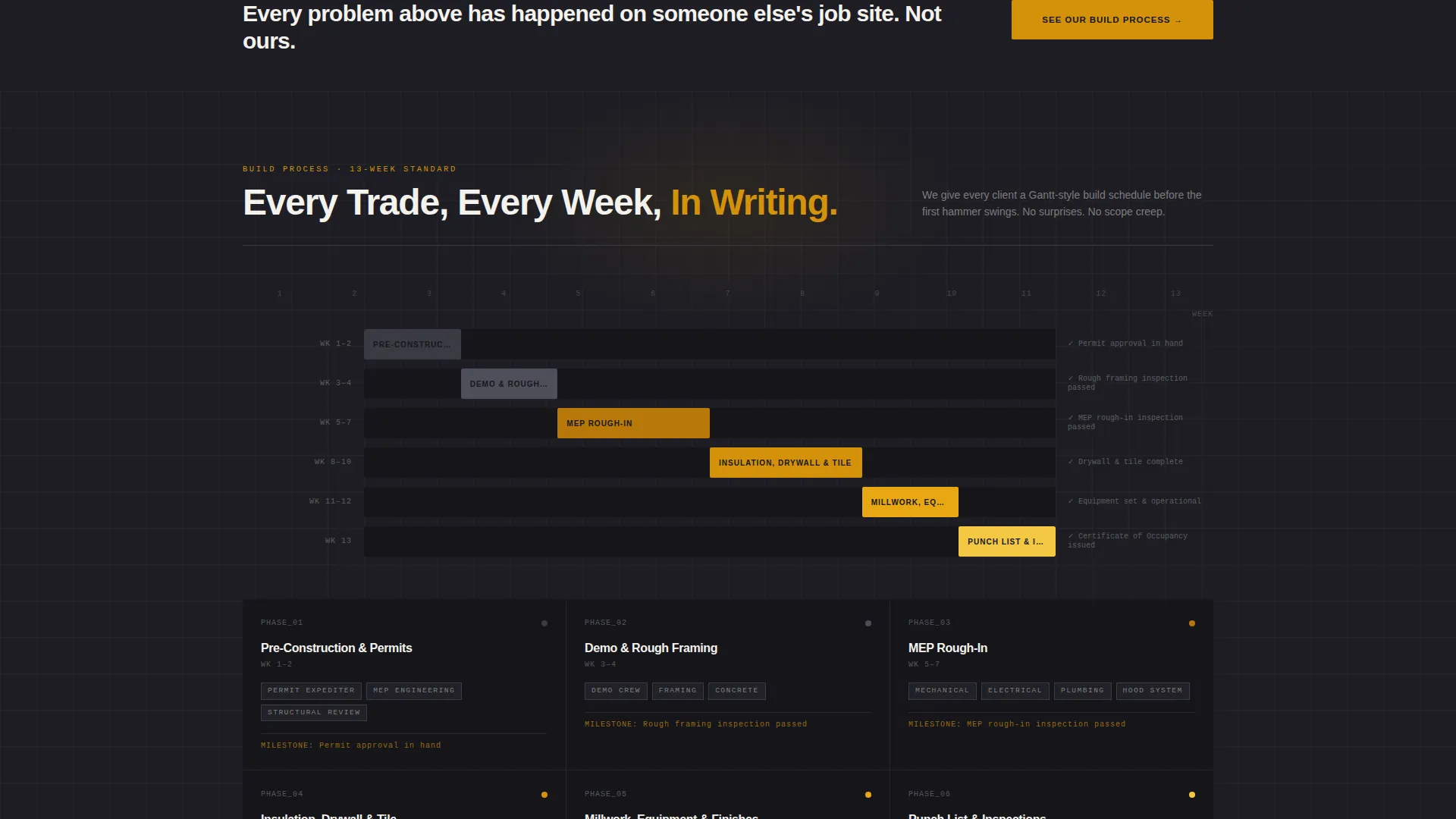 Restaurant Contractor Landing Page Template