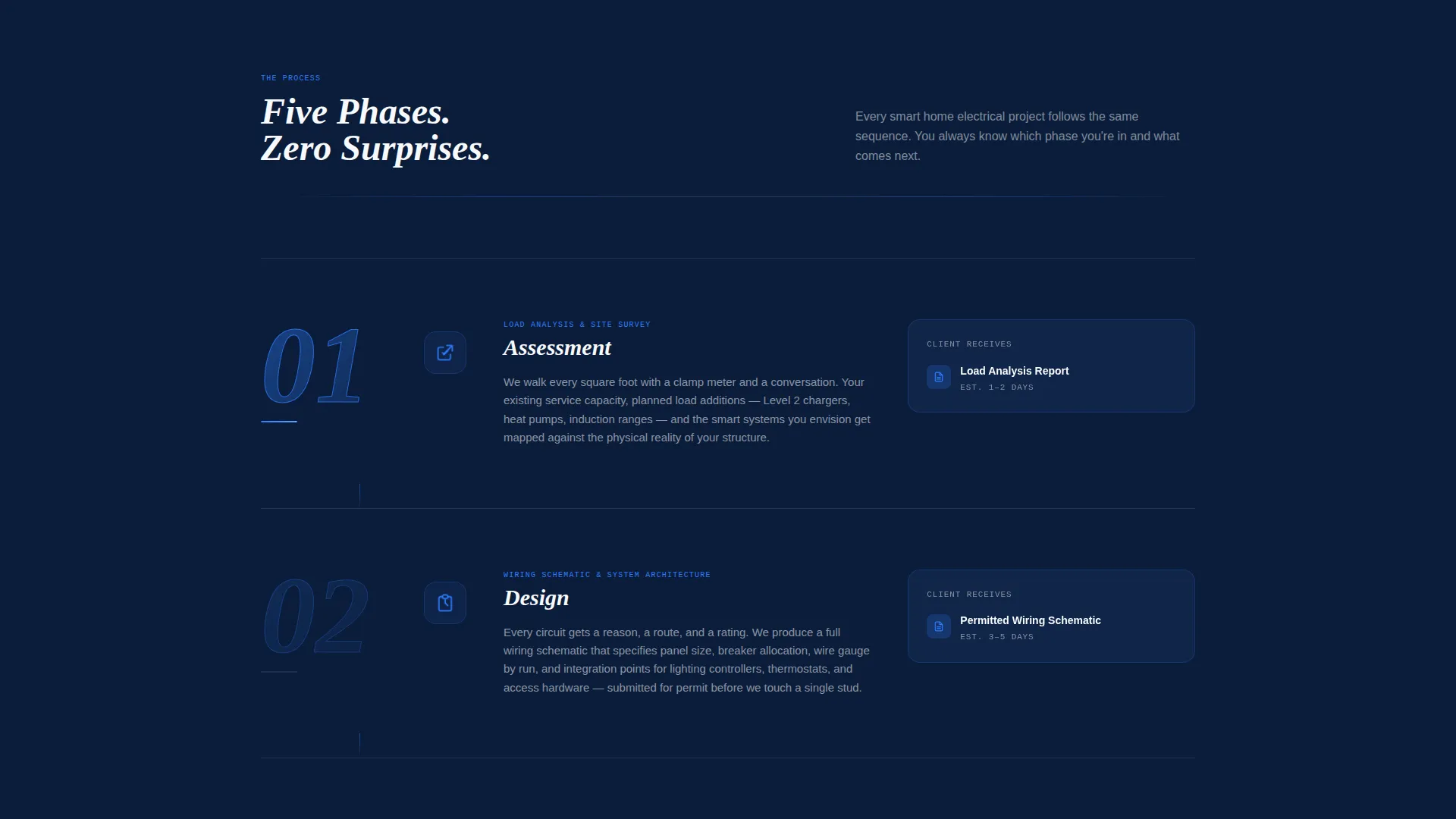 Smart Home Electrical Contractor Landing Page