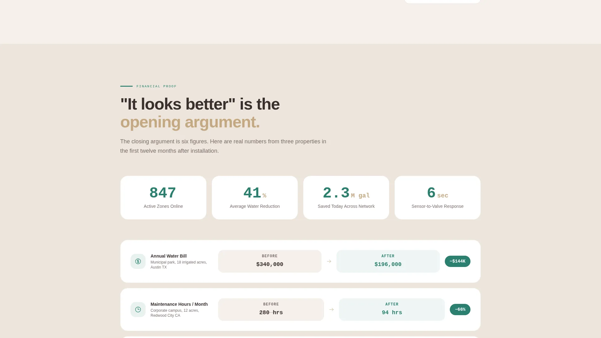 Smart Landscape Irrigation Landing Page Template