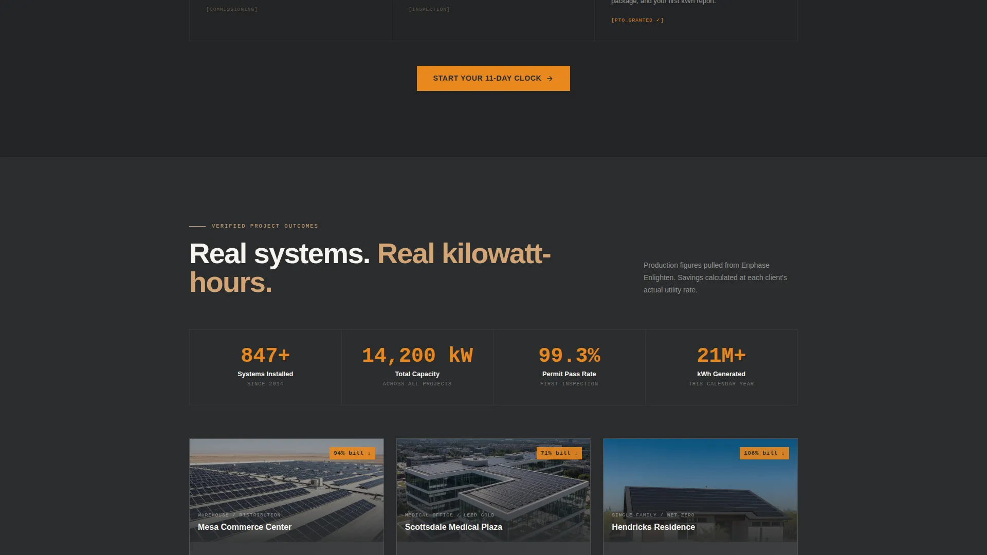 Specialist Specialty Construction Cost Estimator Website Template