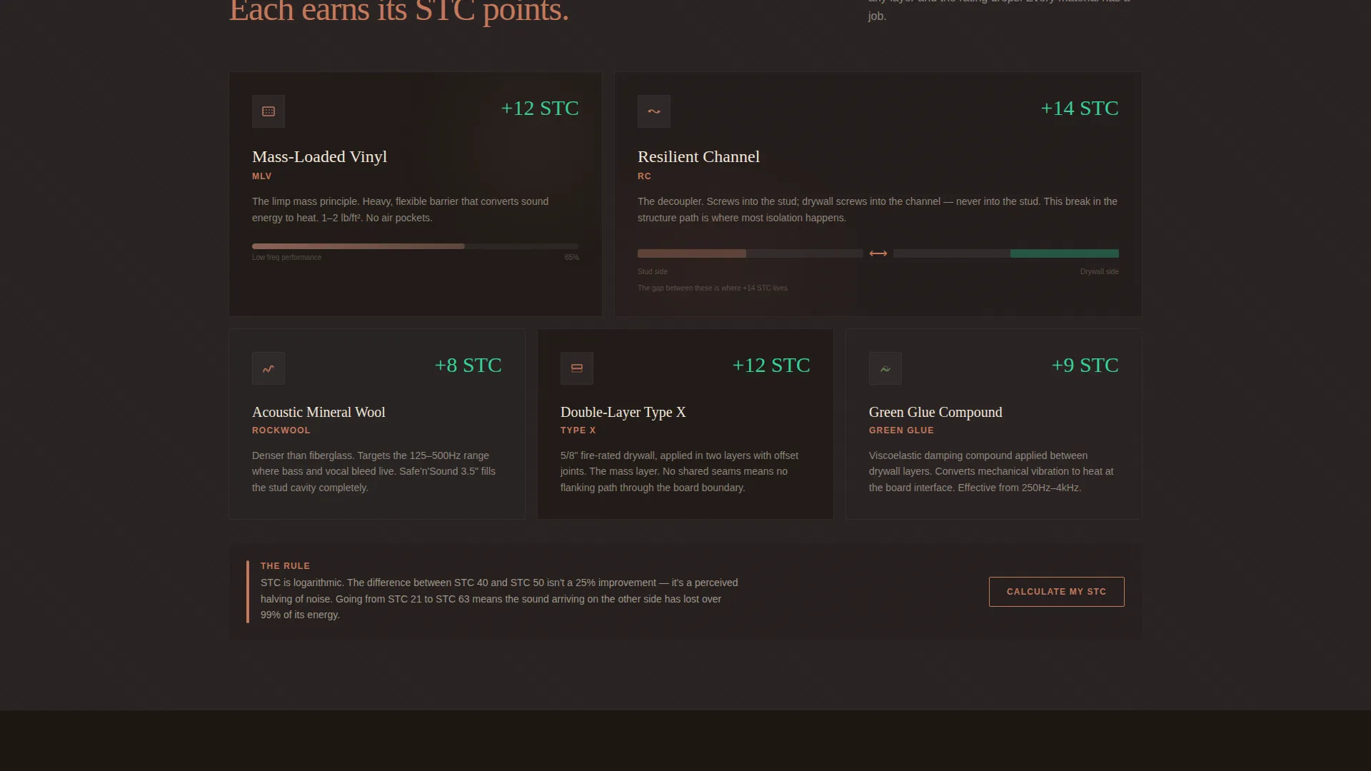 Soundproof Drywall Installer Landing Page Template