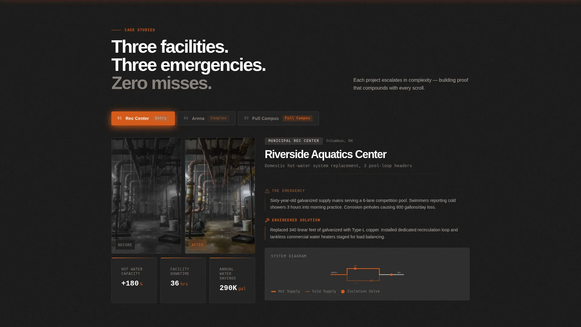 Sports Facility Plumbing Contractor Landing Page