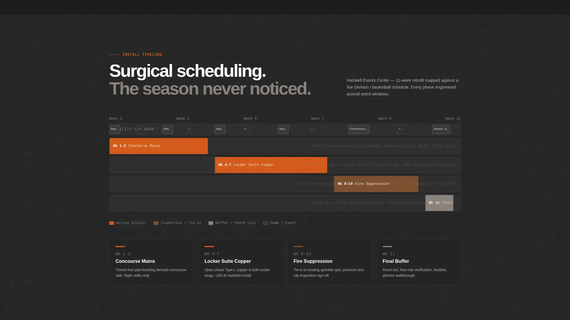 Sports Facility Plumbing Contractor Landing Page