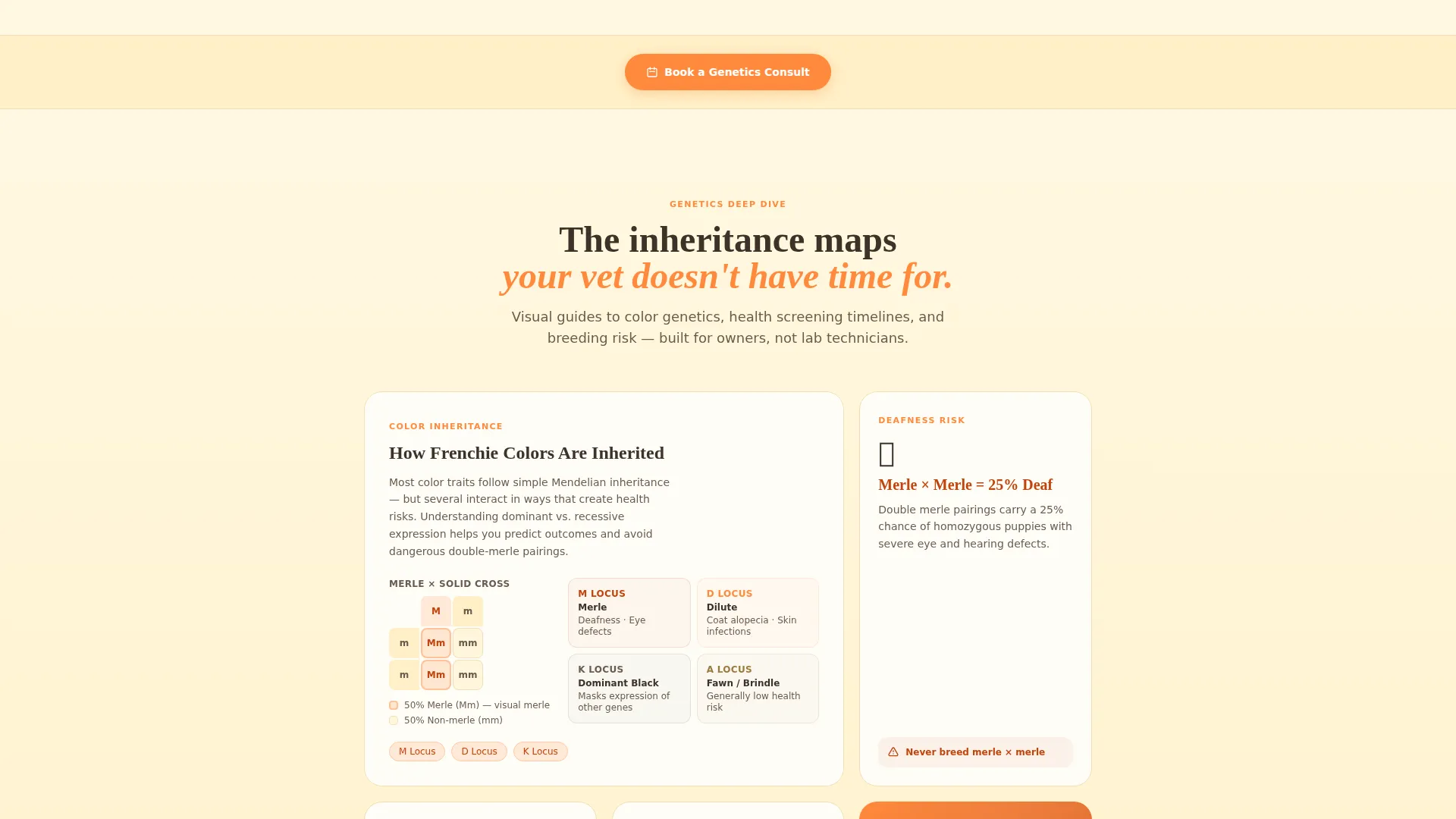 Genetics Blog Landing Page Template | Citrus Burst