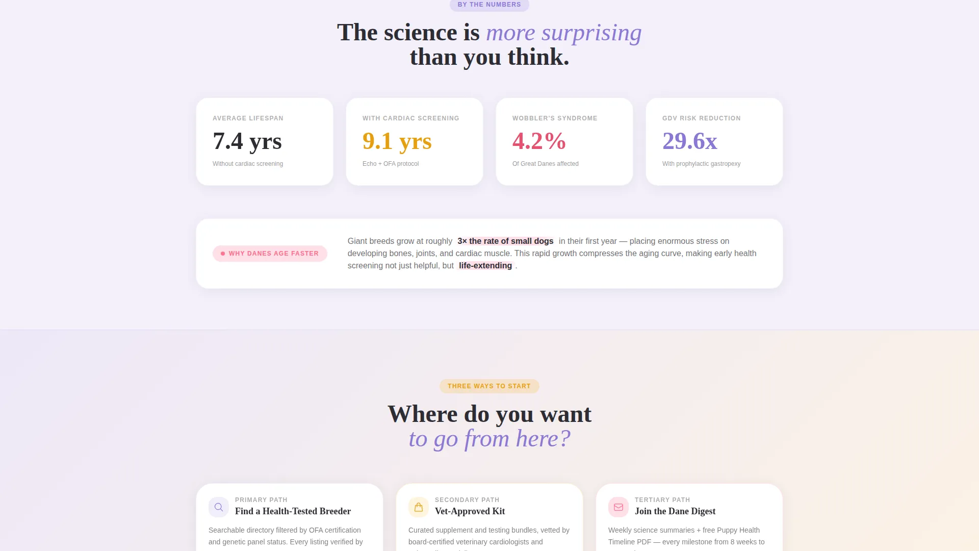 Great Dane Health & Genetics Blog Landing Page