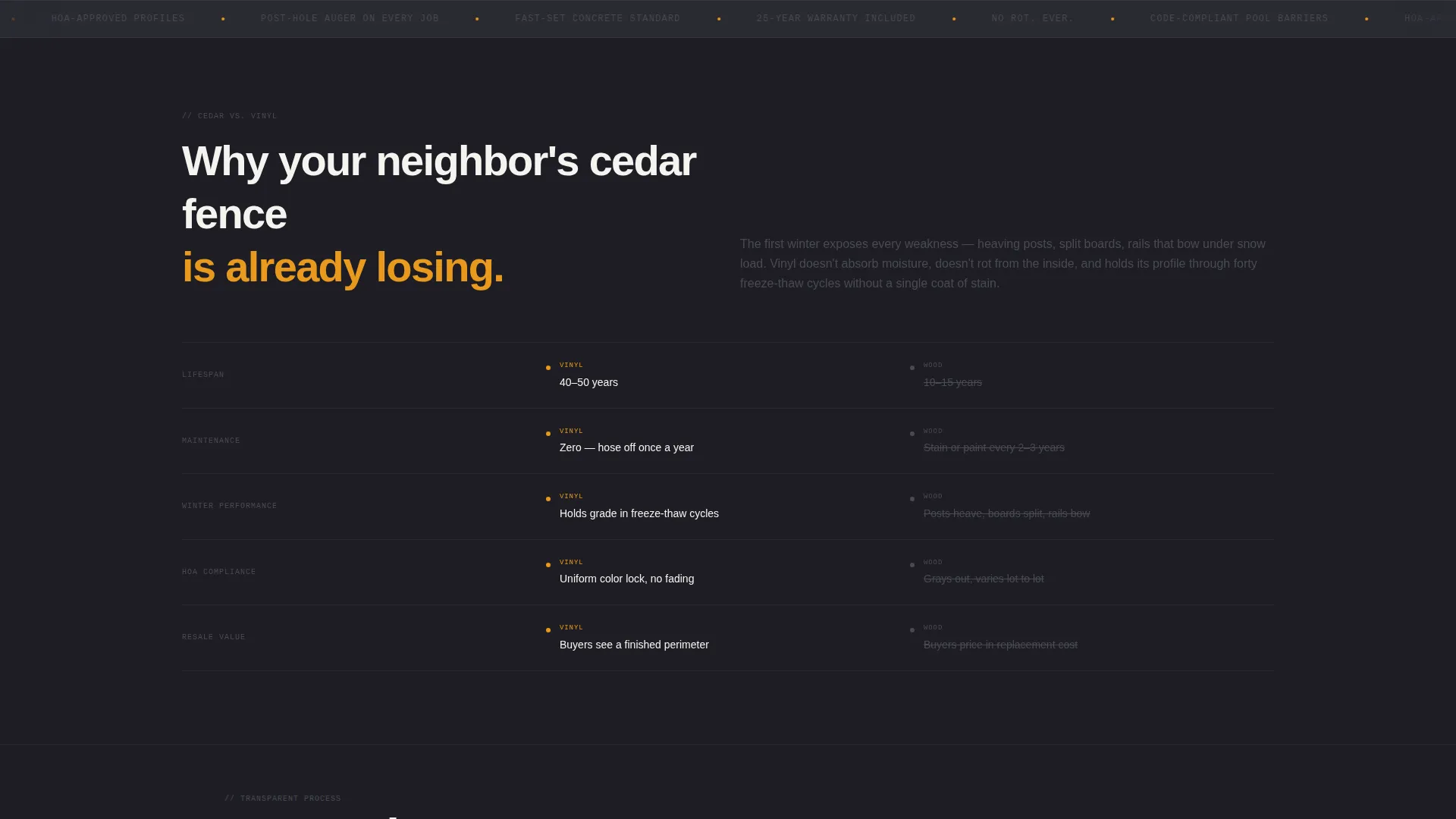 Vinyl Fence Contractor Landing Page Template