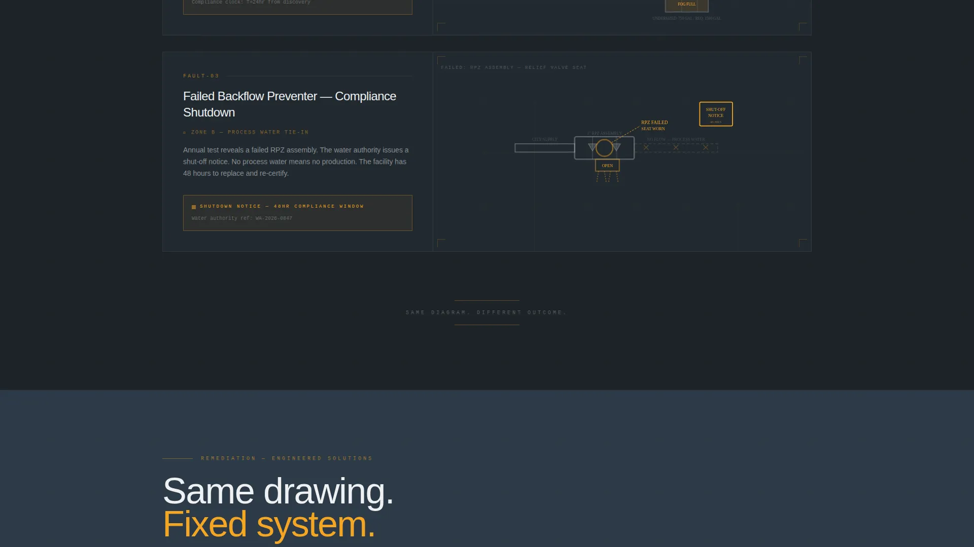 Expert Warehouse & Factory Construction Professional Website Template