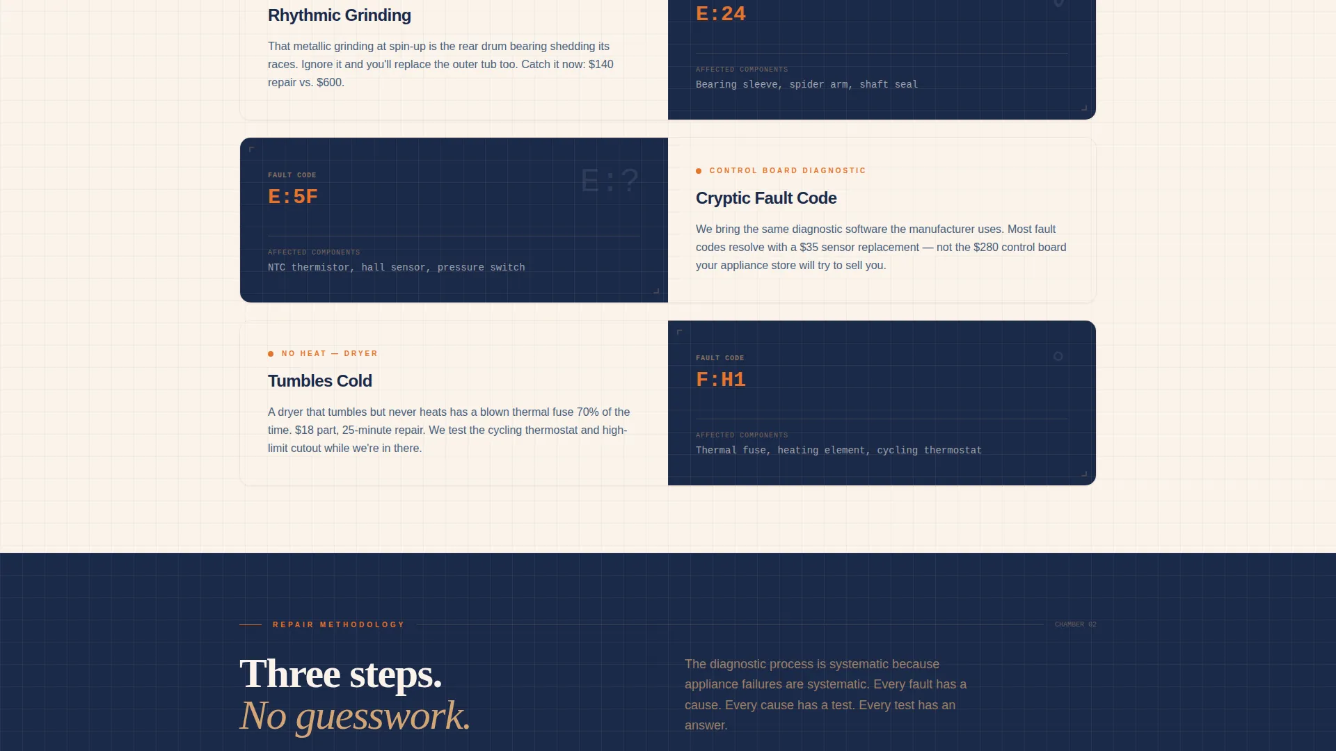 Washer & Dryer Repair Landing Page Template