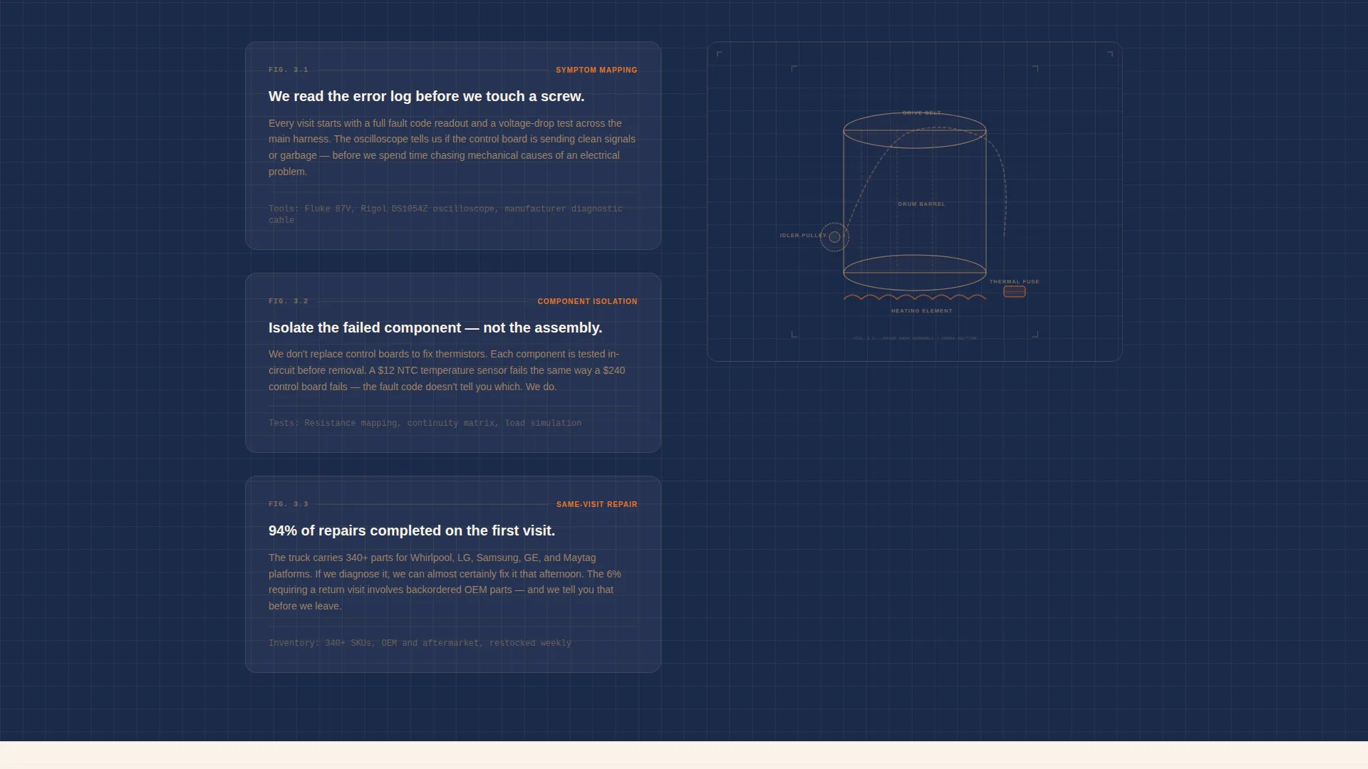 Washer & Dryer Repair Landing Page Template