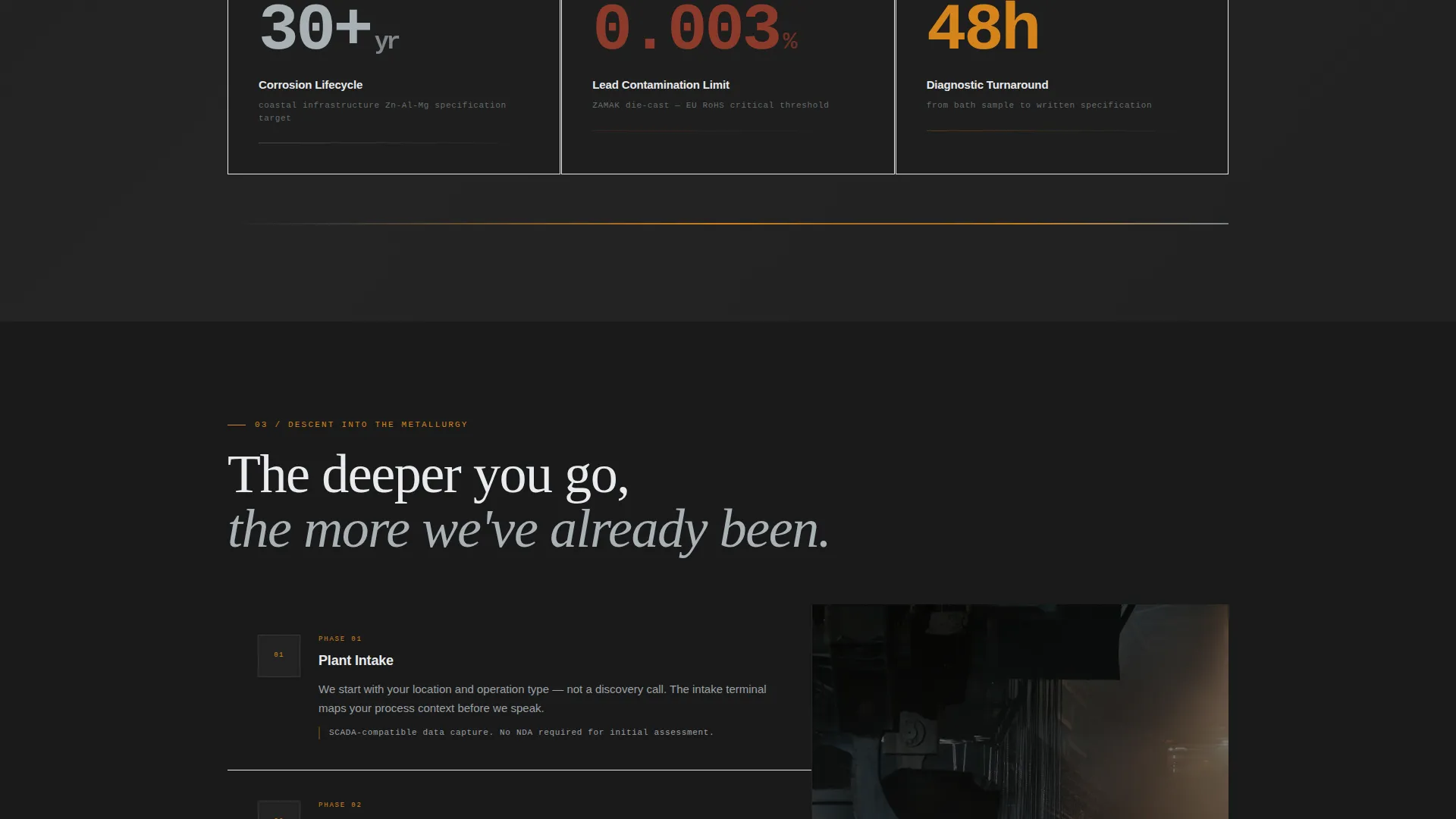 Specialist Zinc Products Appointment Booking Website Template