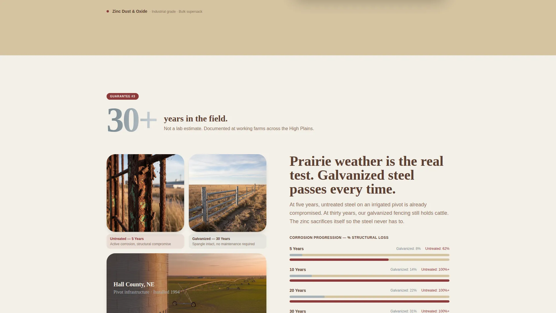Zinc Products Professional Website Template