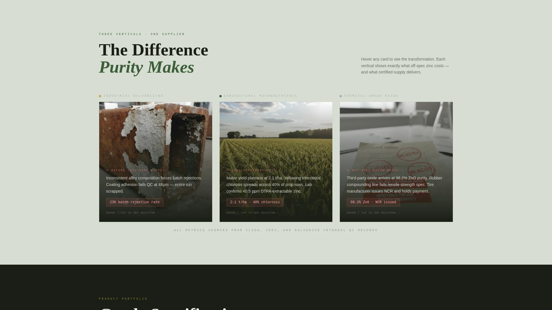 Advanced Zinc Products Professional Website Template
