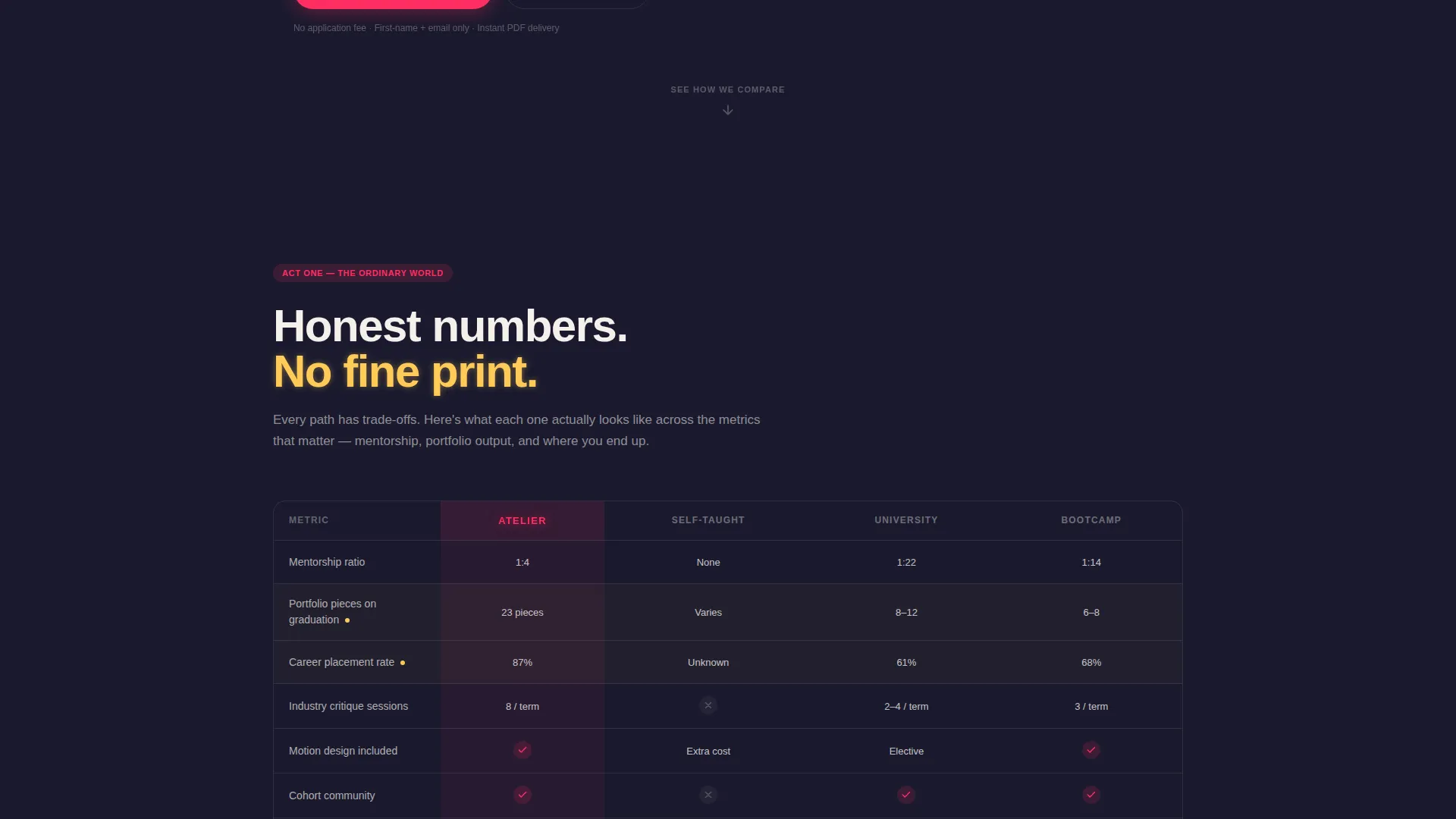 Art School Landing Page Template | Comparison Table