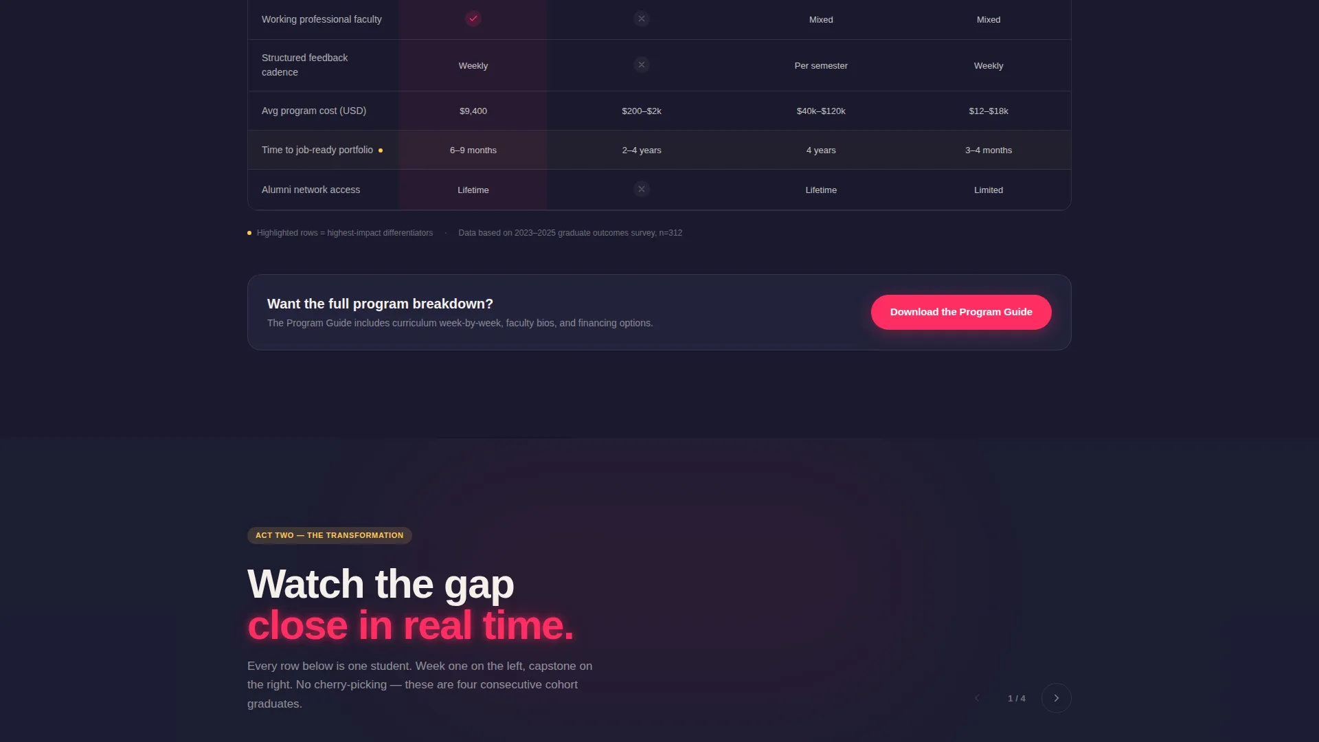 Art School Landing Page Template | Comparison Table