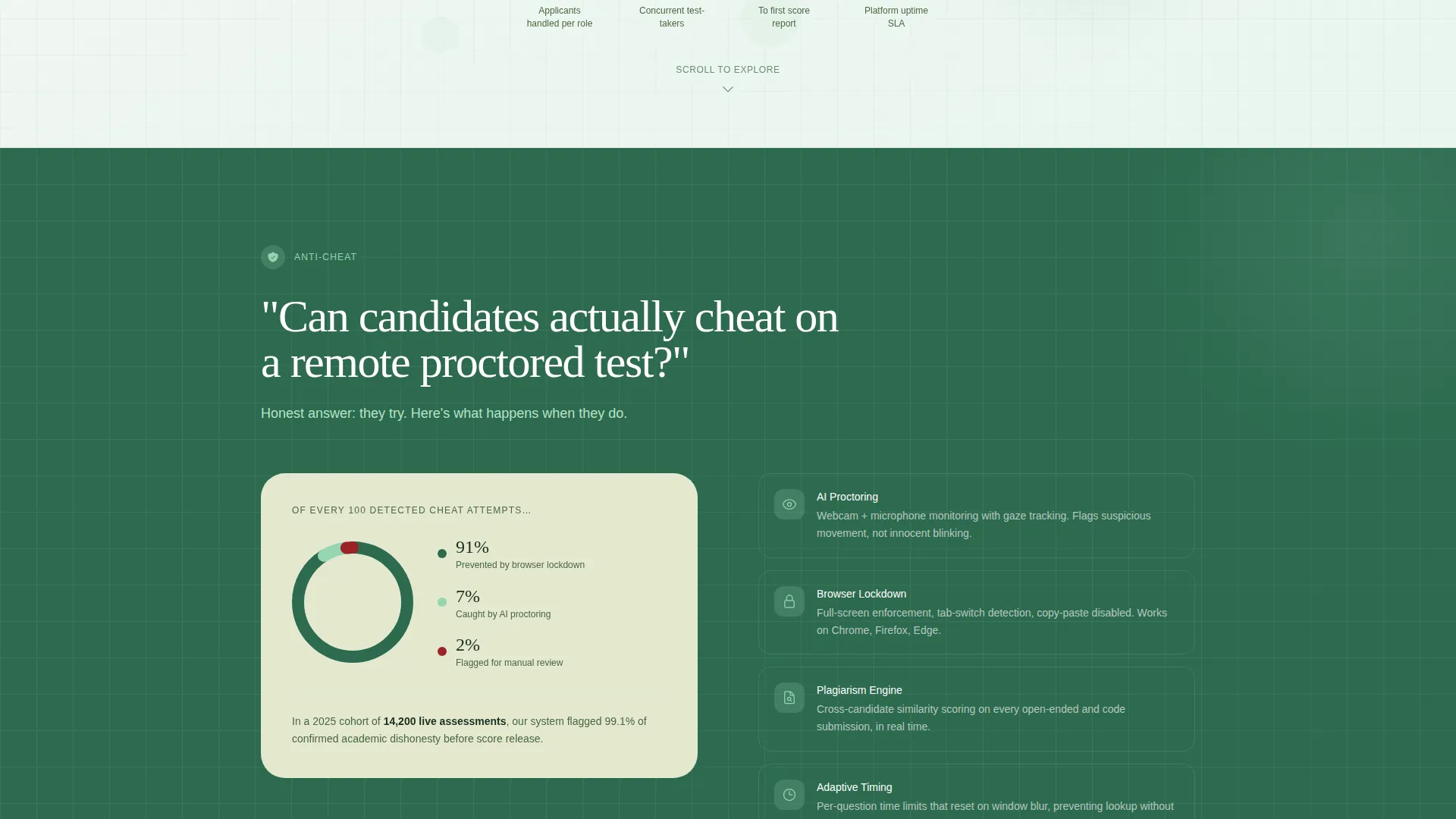 Edtech Assessment Platform Landing Page Template