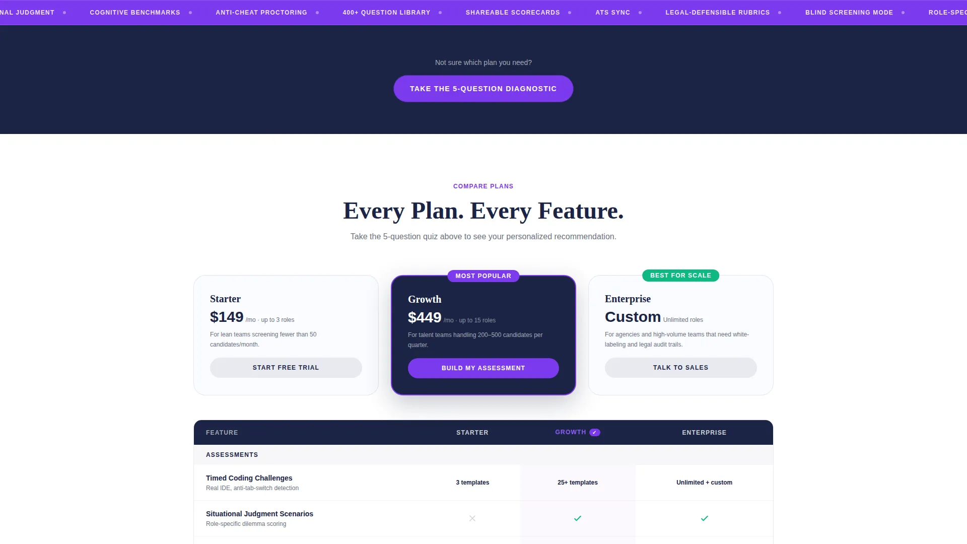 Performance-Driven Assessment Landing Page Template