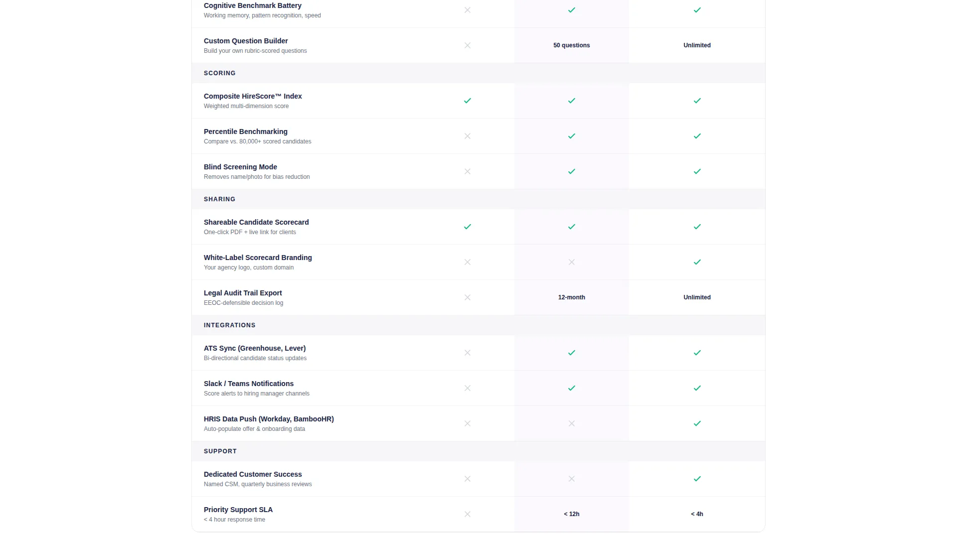 Performance-Driven Assessment Landing Page Template