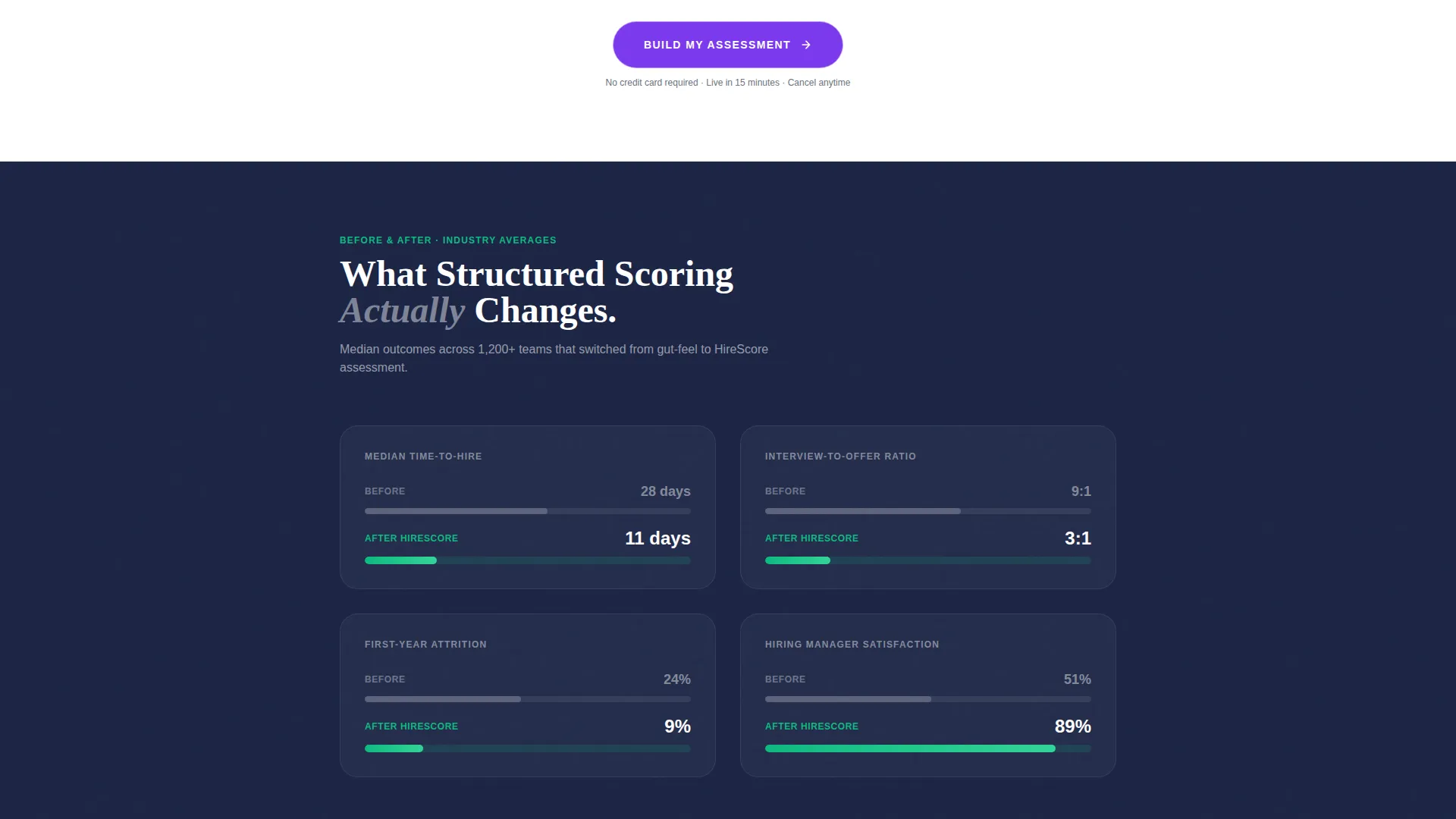 Performance-Driven Assessment Landing Page Template