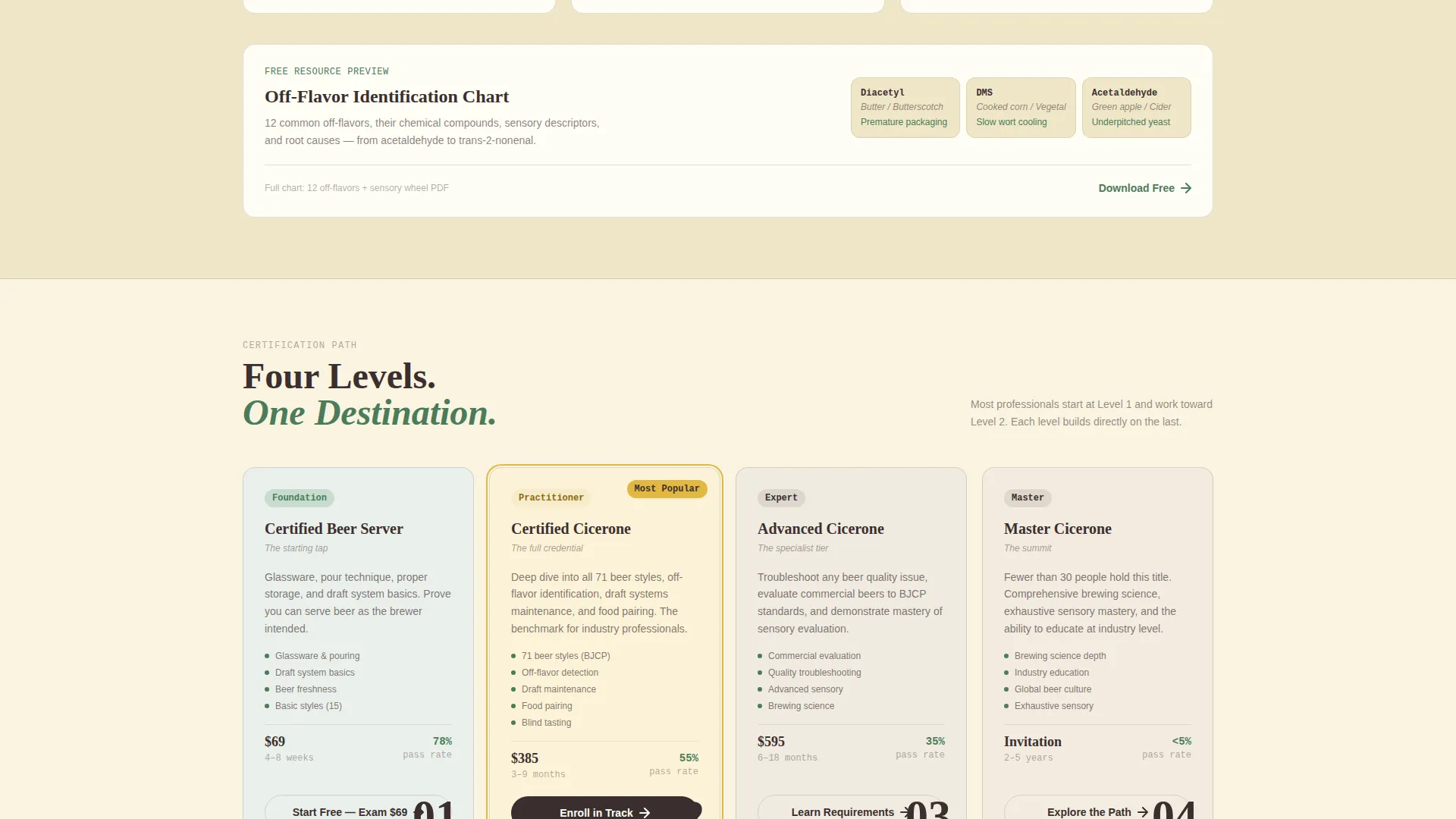 Beer Certification Landing Page Template