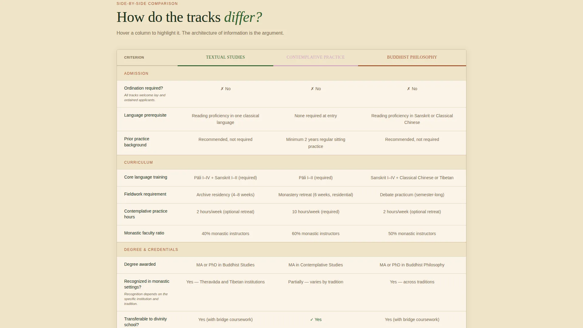 Religious & Theological Education FAQ & Common Questions Website Template