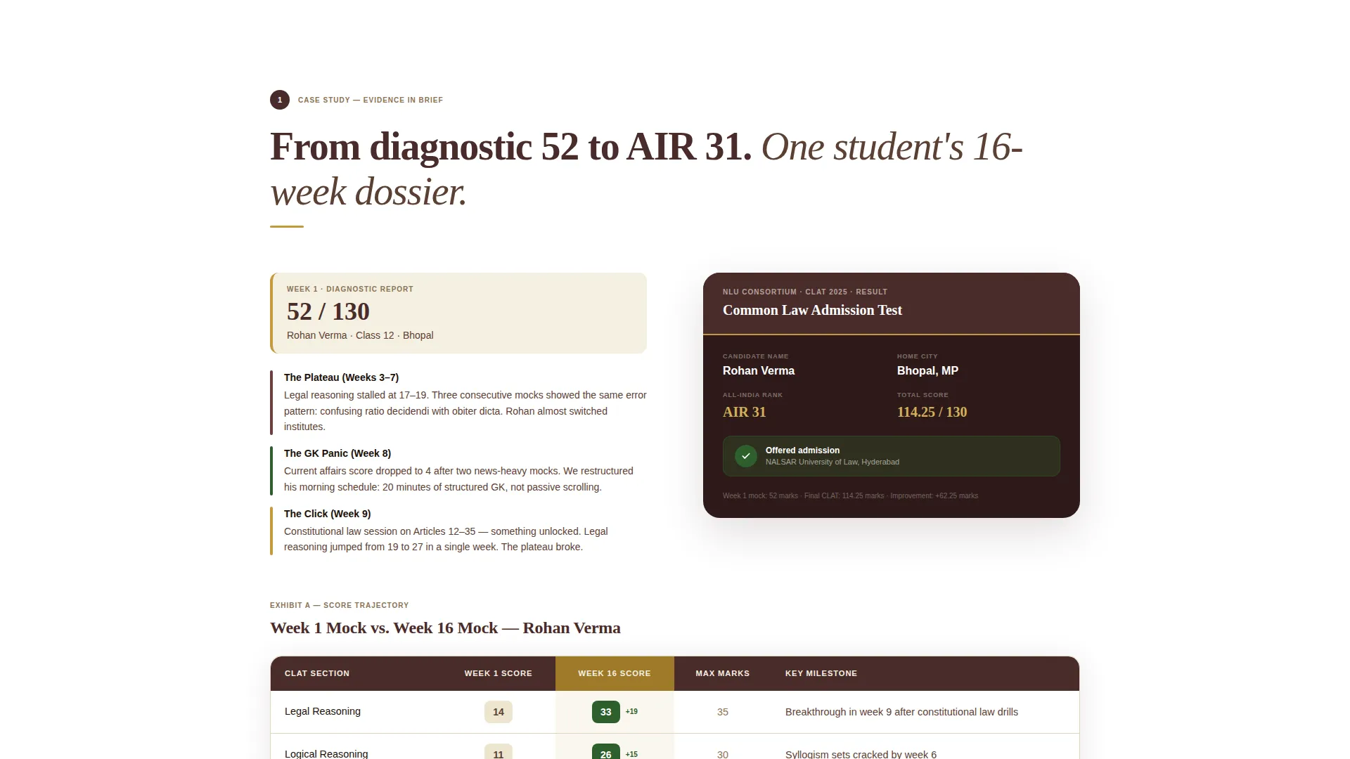 CLAT Coaching Comparison Table Landing Page Template