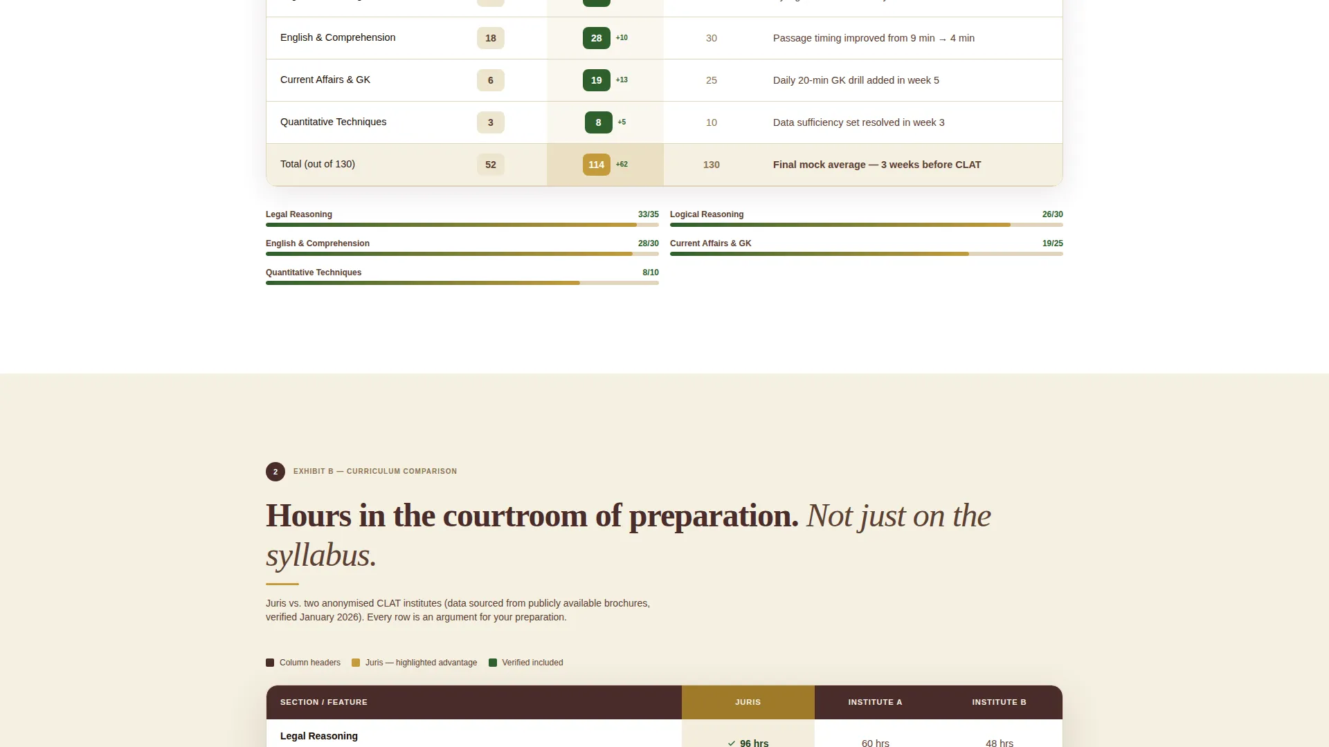 CLAT Coaching Comparison Table Landing Page Template