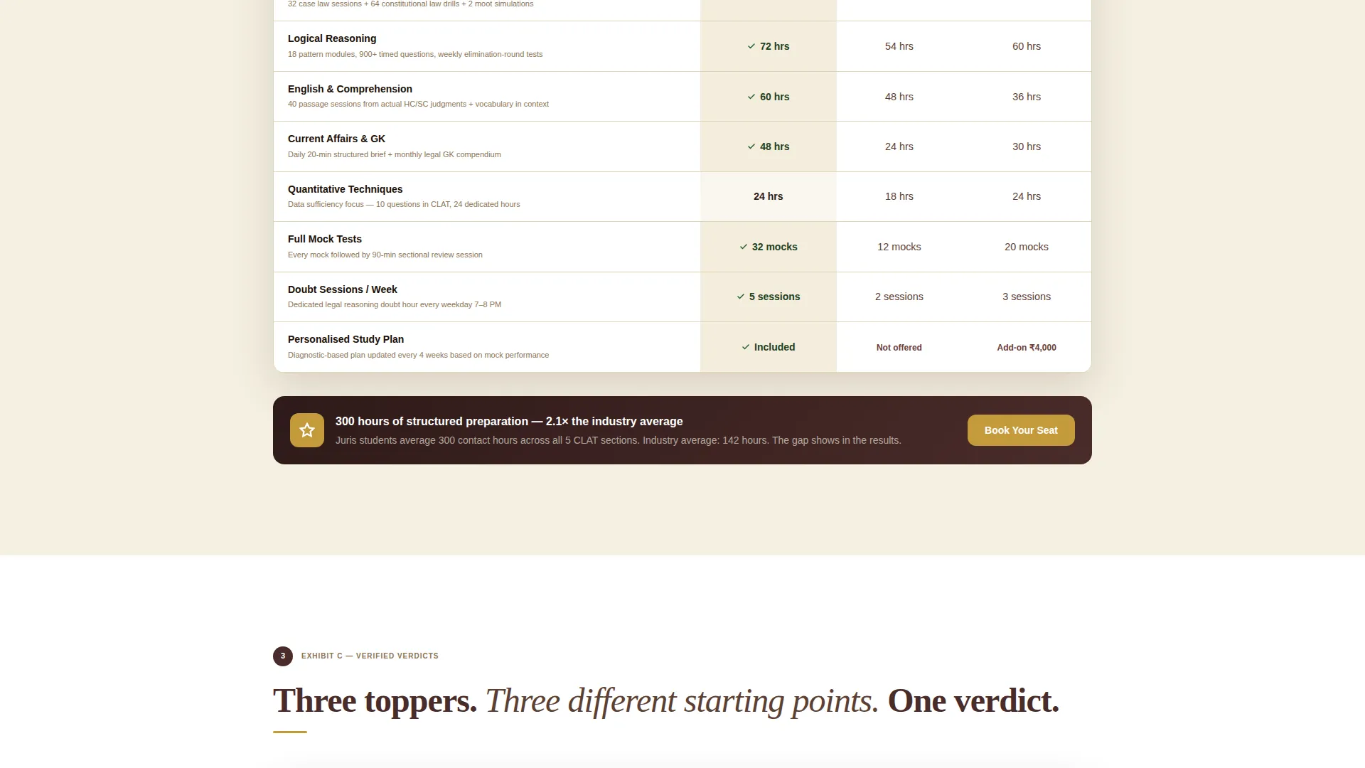 CLAT Coaching Comparison Table Landing Page Template