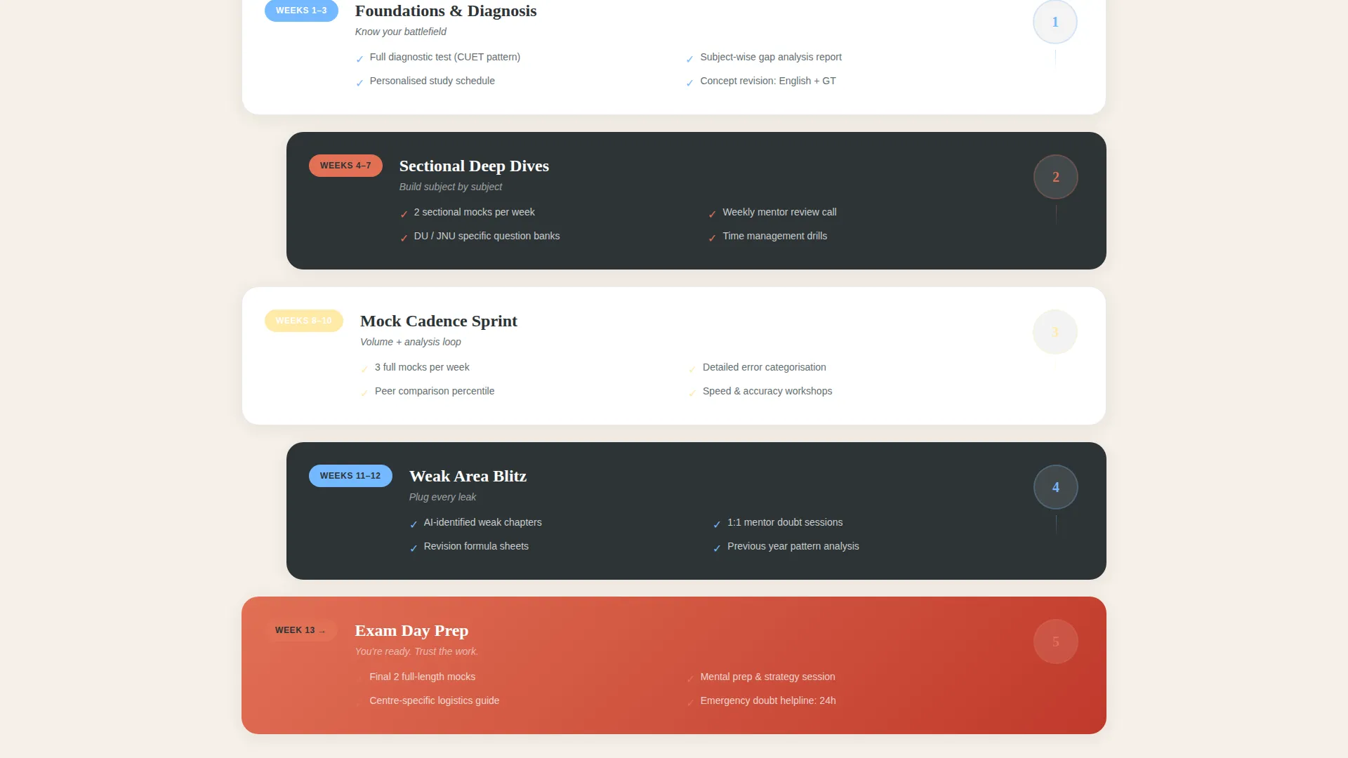 CUET Coaching Landing Page Template | Card Grid
