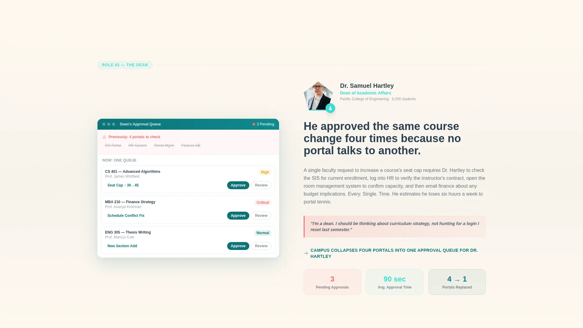 Unified Operations Landing Page Template