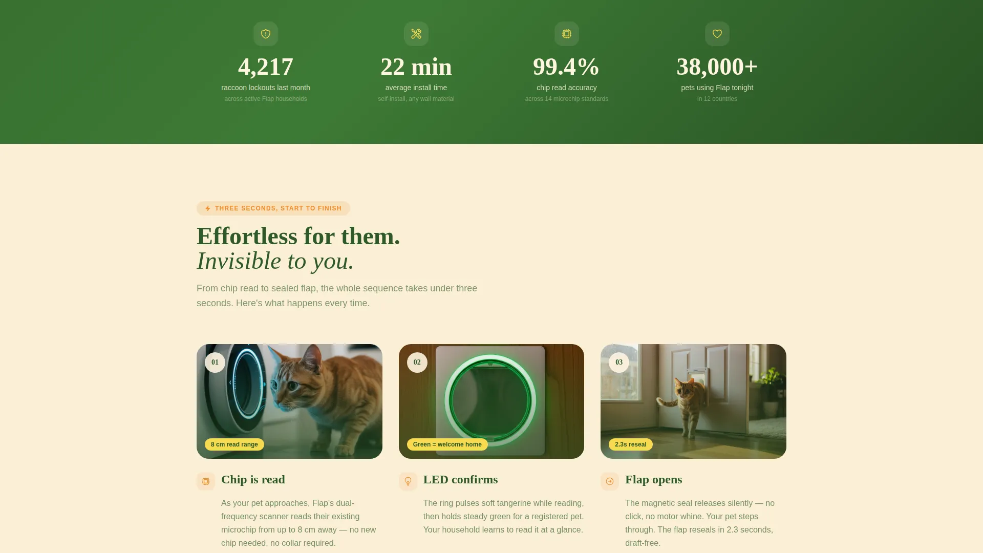 Smart Pet Door Landing Page Template | Citrus Burst