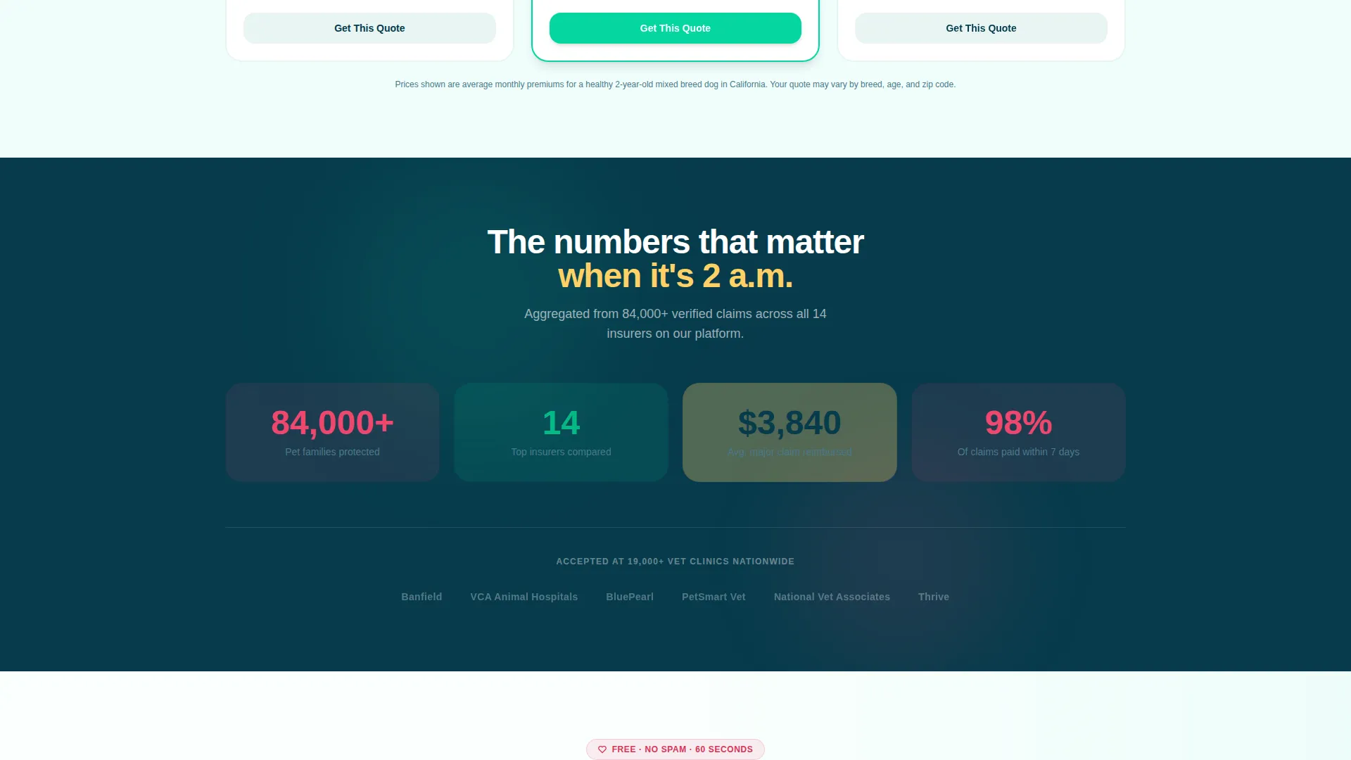 Pet Insurance & Finance Reviews Website Template