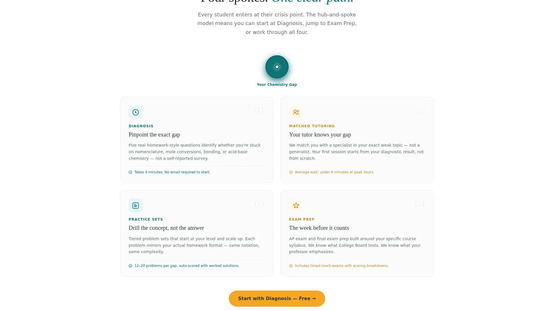 Chemistry Homework Help Landing Page Template