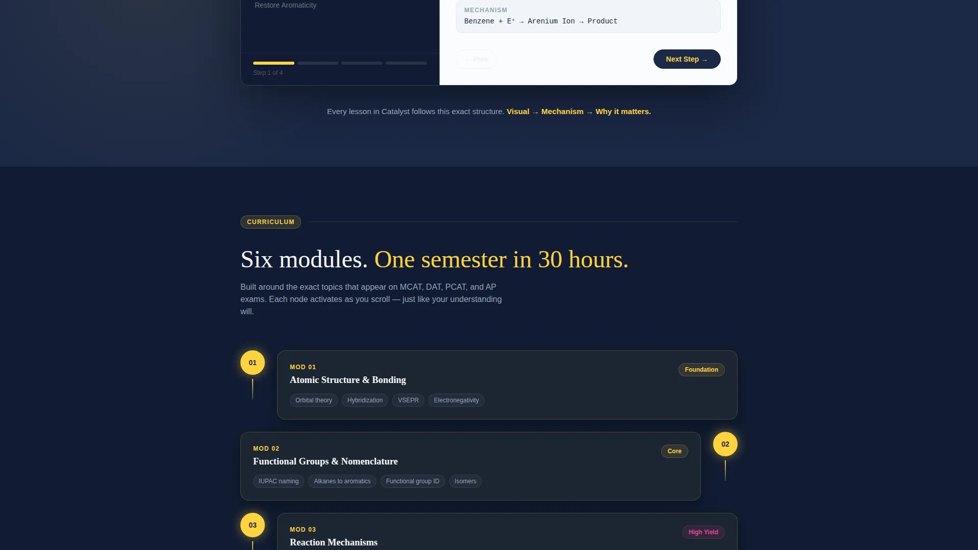 Chemistry Online Course Landing Page Template