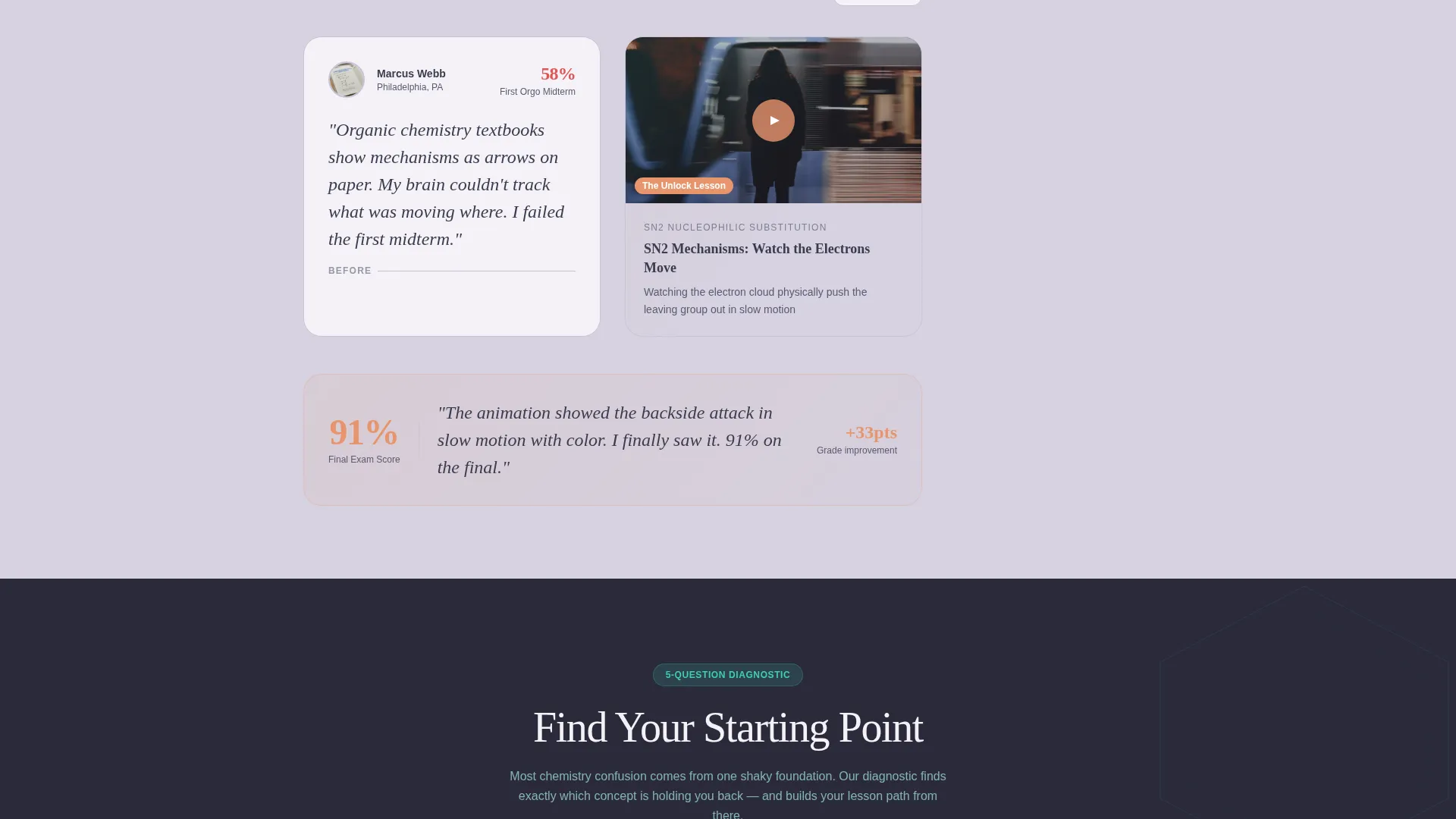 Chemistry Video Lesson Library Landing Page Template