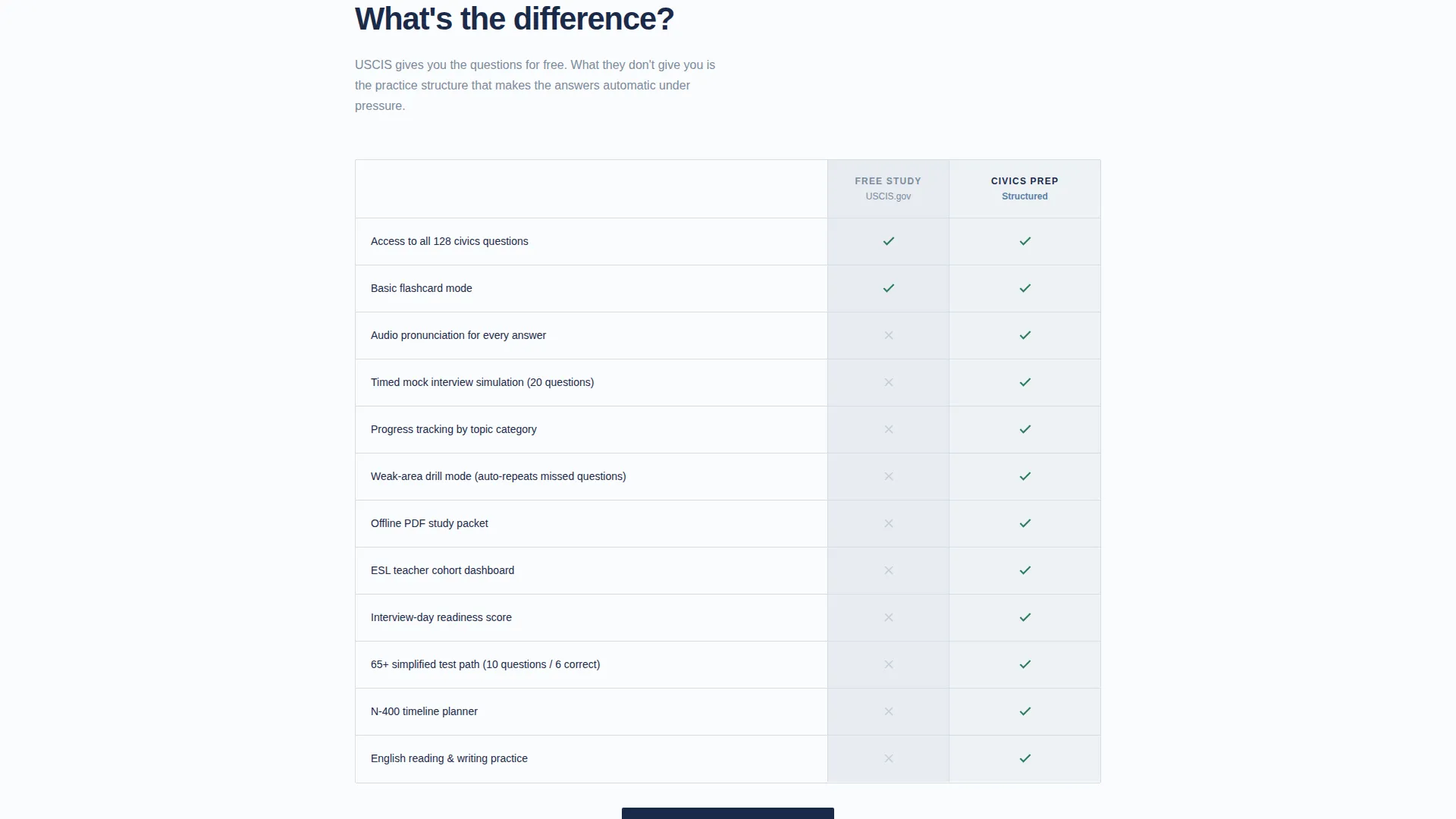 Citizenship Test Prep Landing Page Template