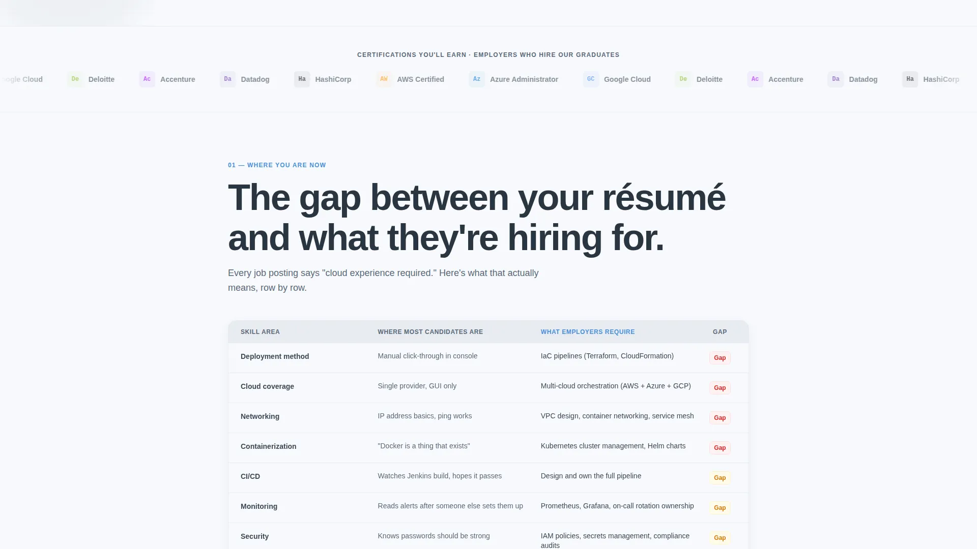 Cloud Computing Bootcamp Landing Page Template