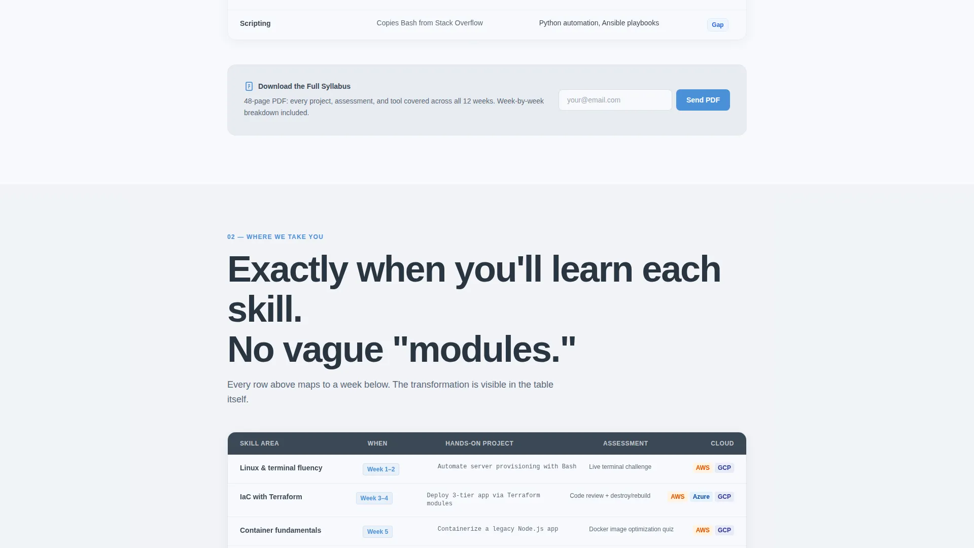 Cloud Computing Bootcamp Landing Page Template